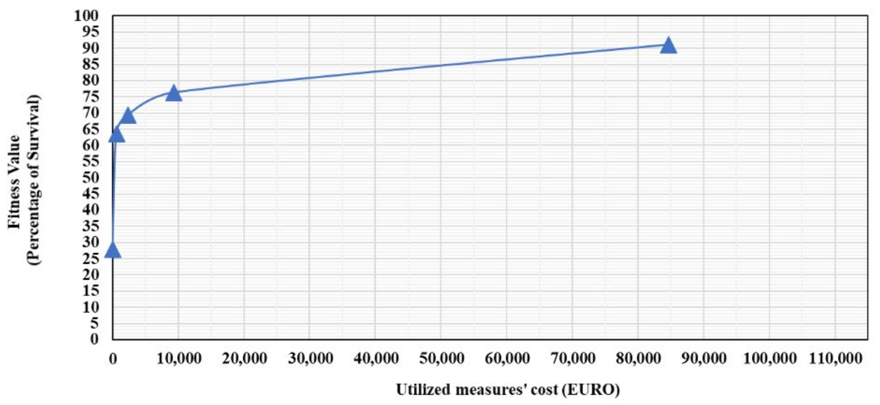 Sustainability 14 01626 g022