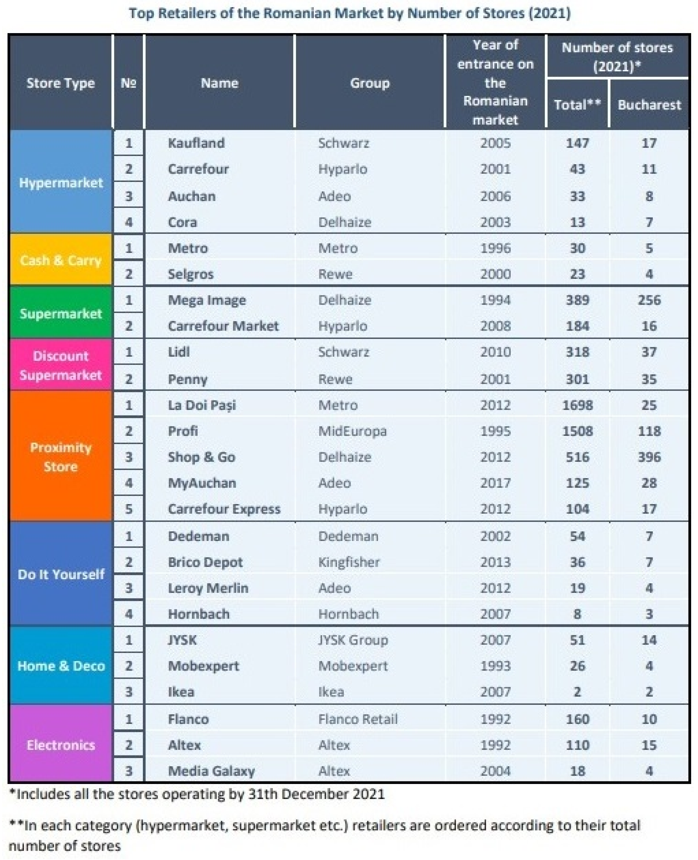 Luxury Brands on Deloitte's Top 10 Sold Nearly $130 Billion Worth of Goods  in 2020 - The Fashion Law