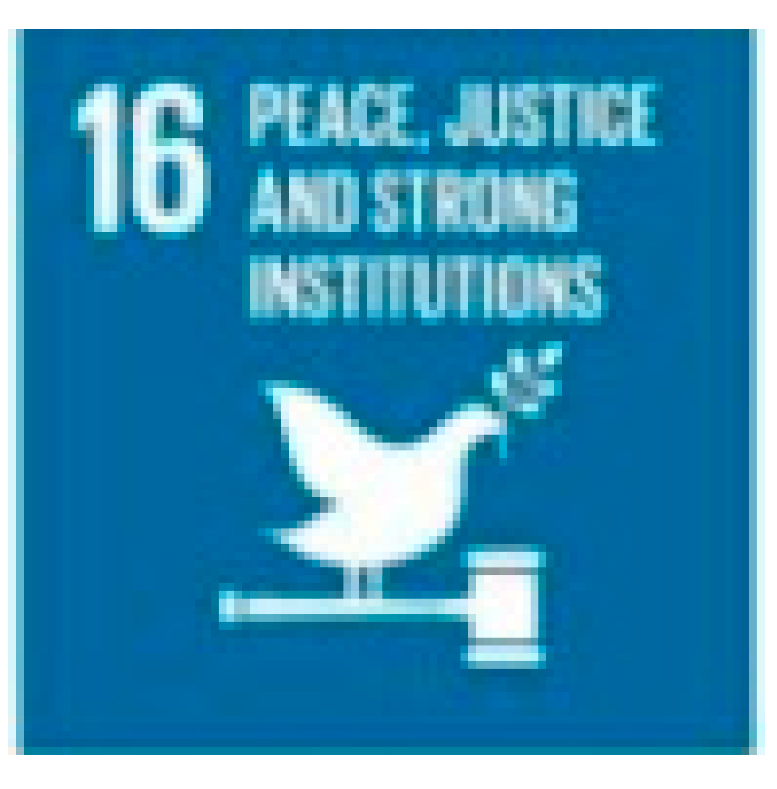 Sustainability 14 01628 i016