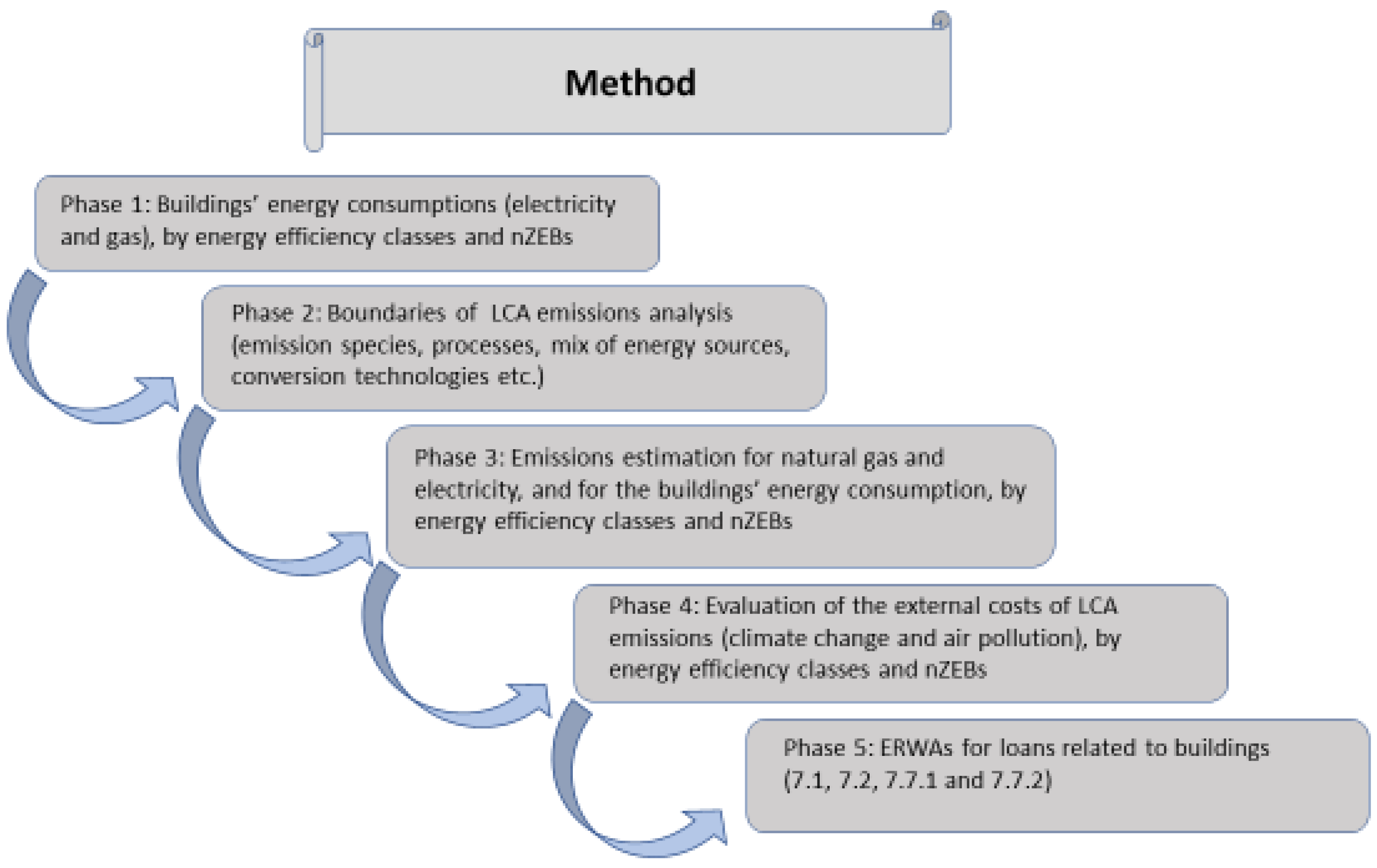 Sustainability 14 01633 g003