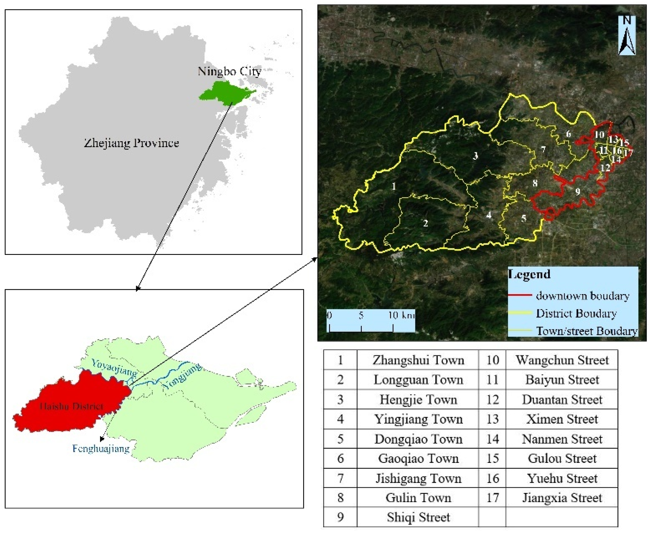 Sustainability 14 01636 g001 550