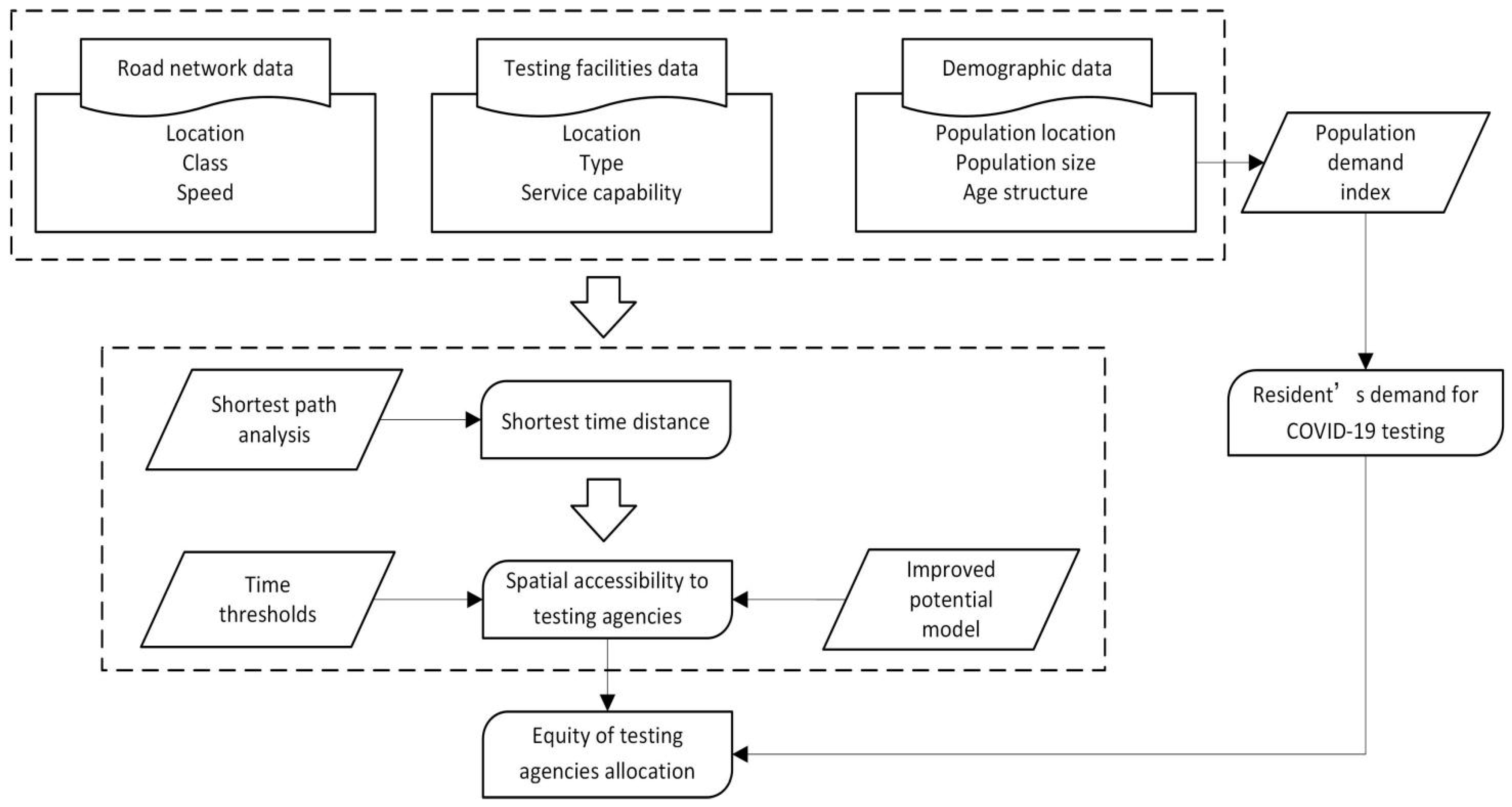 Sustainability 14 01636 g005 550