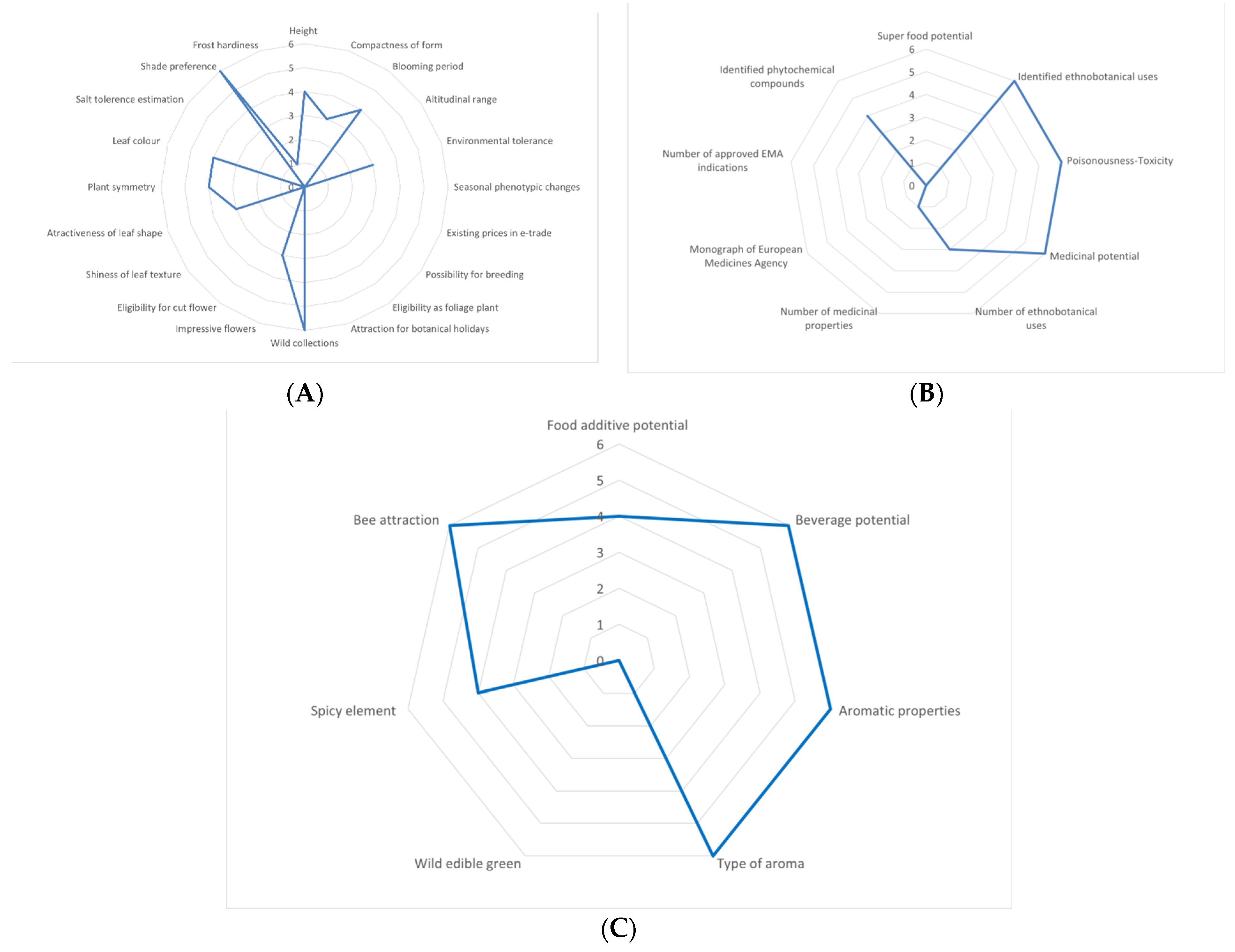 Sustainability 14 01637 g003 Sustainability 14 01637 g003