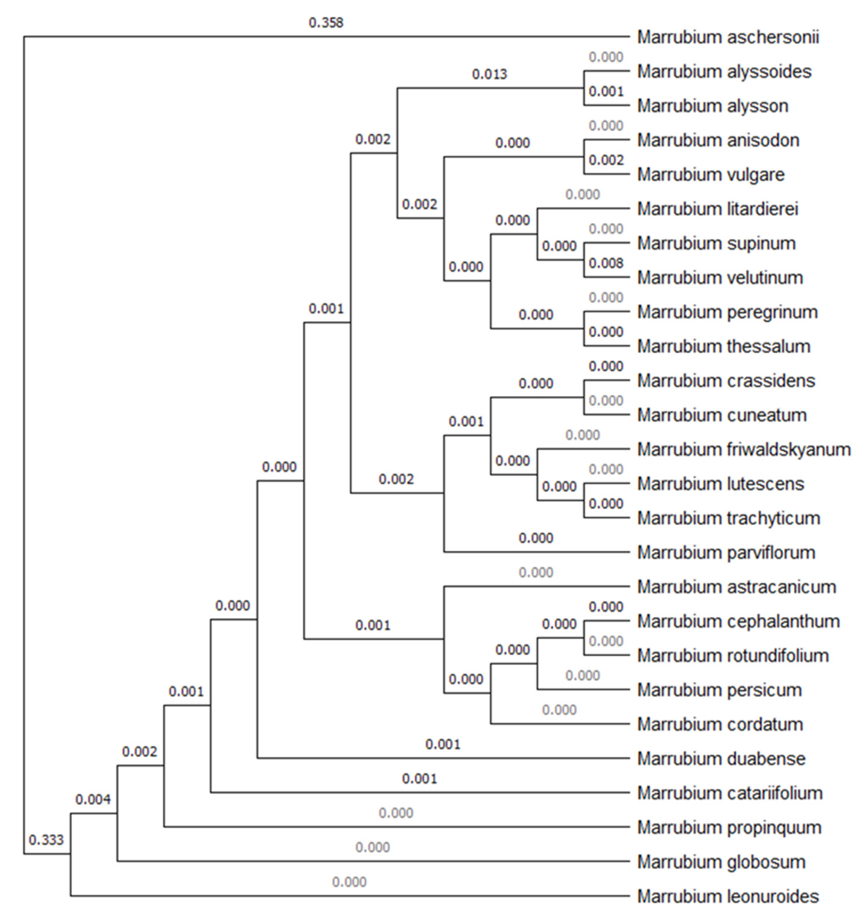 Sustainability 14 01637 g004 Sustainability 14 01637 g004