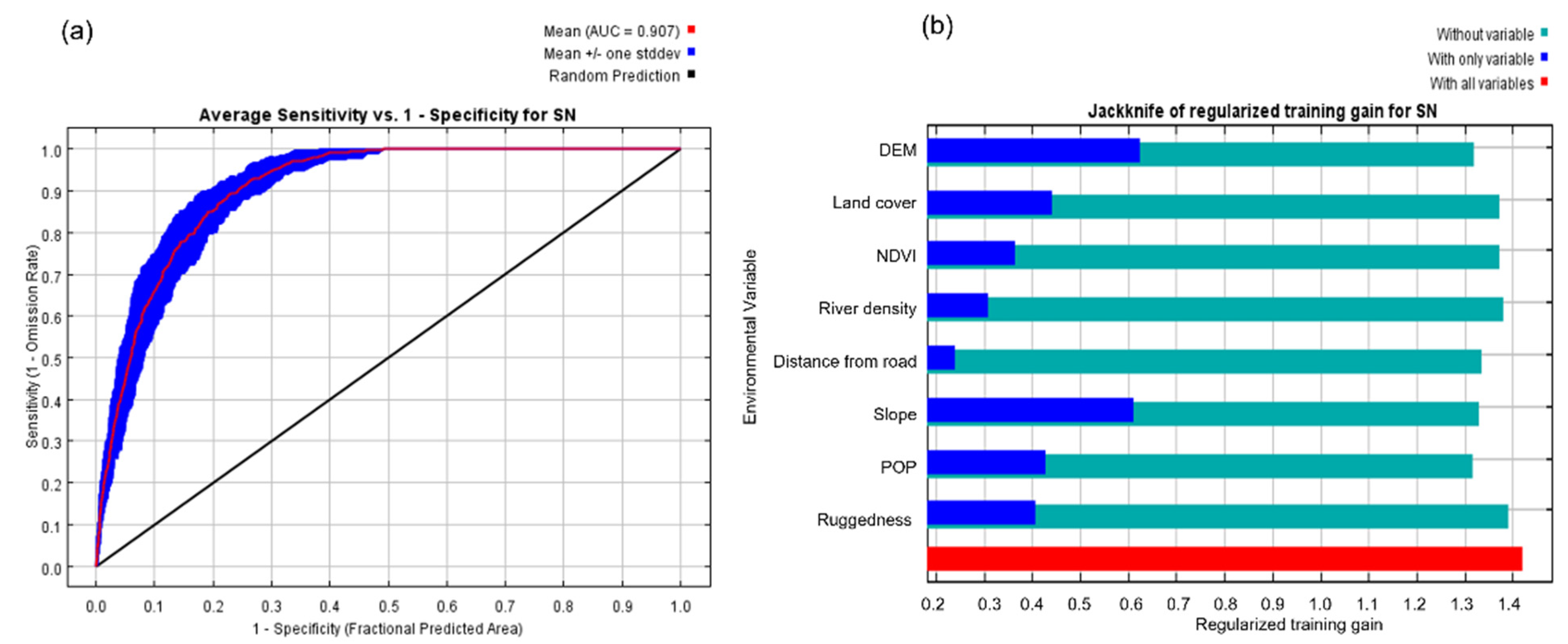 Sustainability 14 01638 g002 550