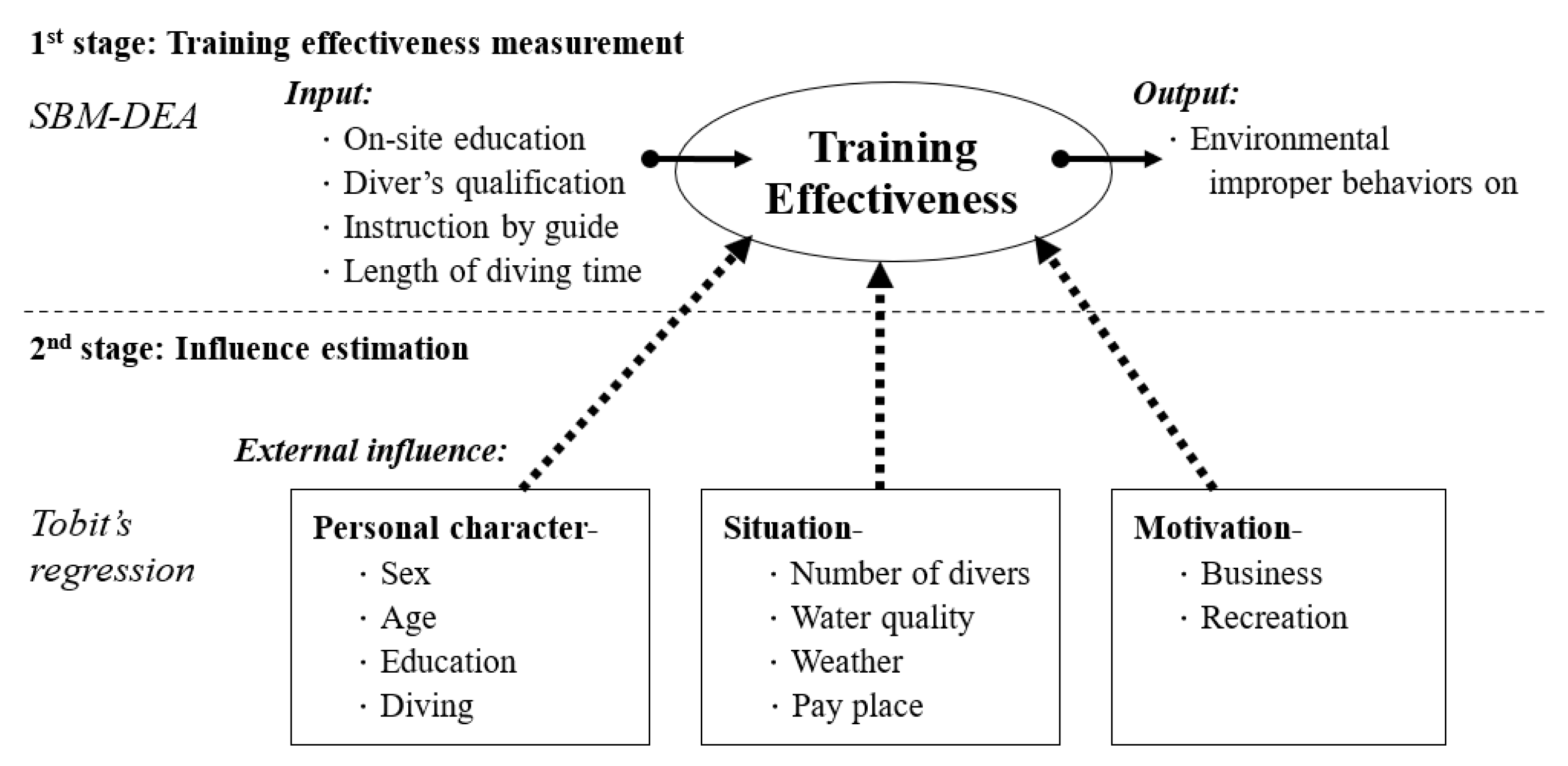 Sustainability 14 01639 g001