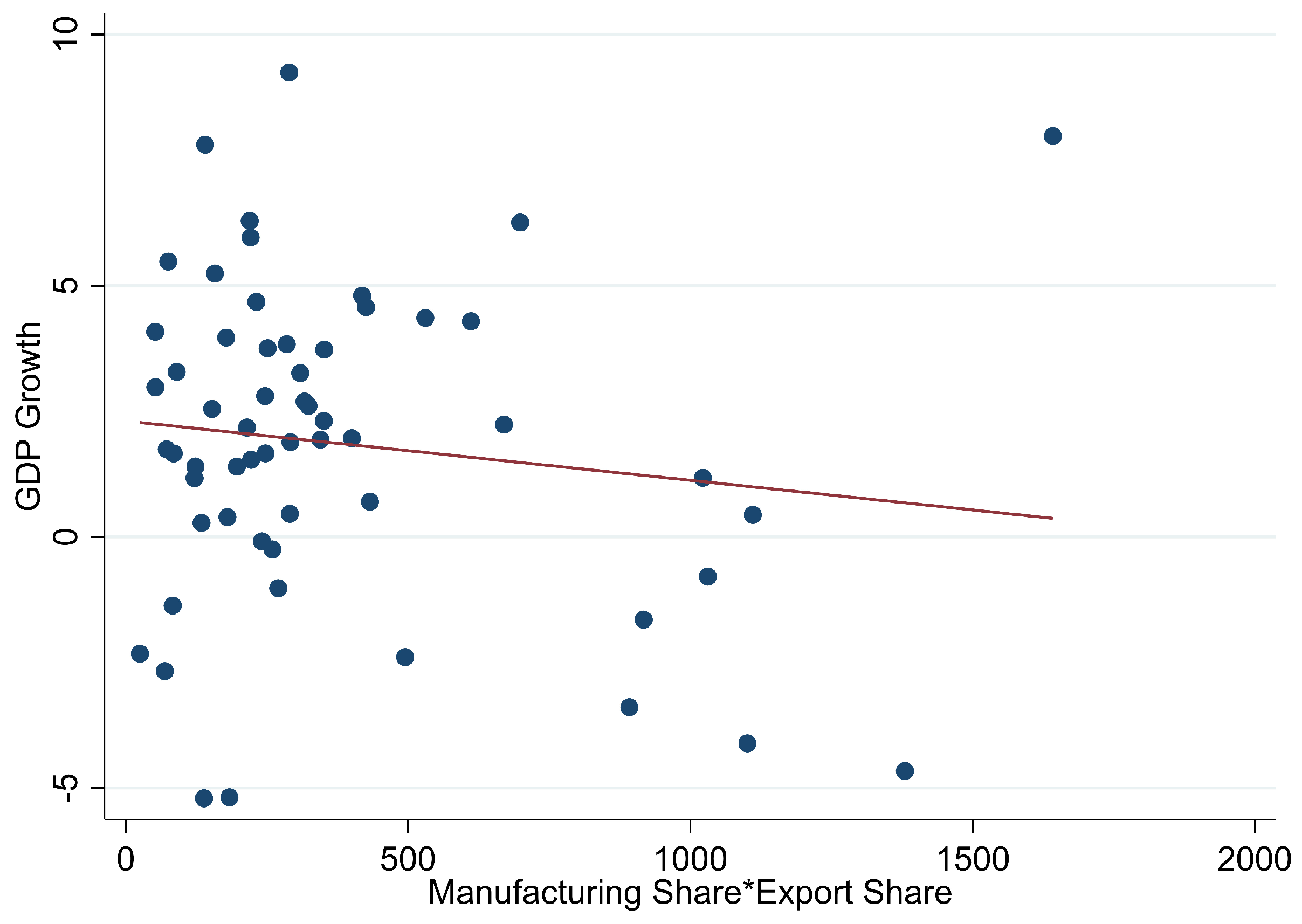 Sustainability 14 01646 g002