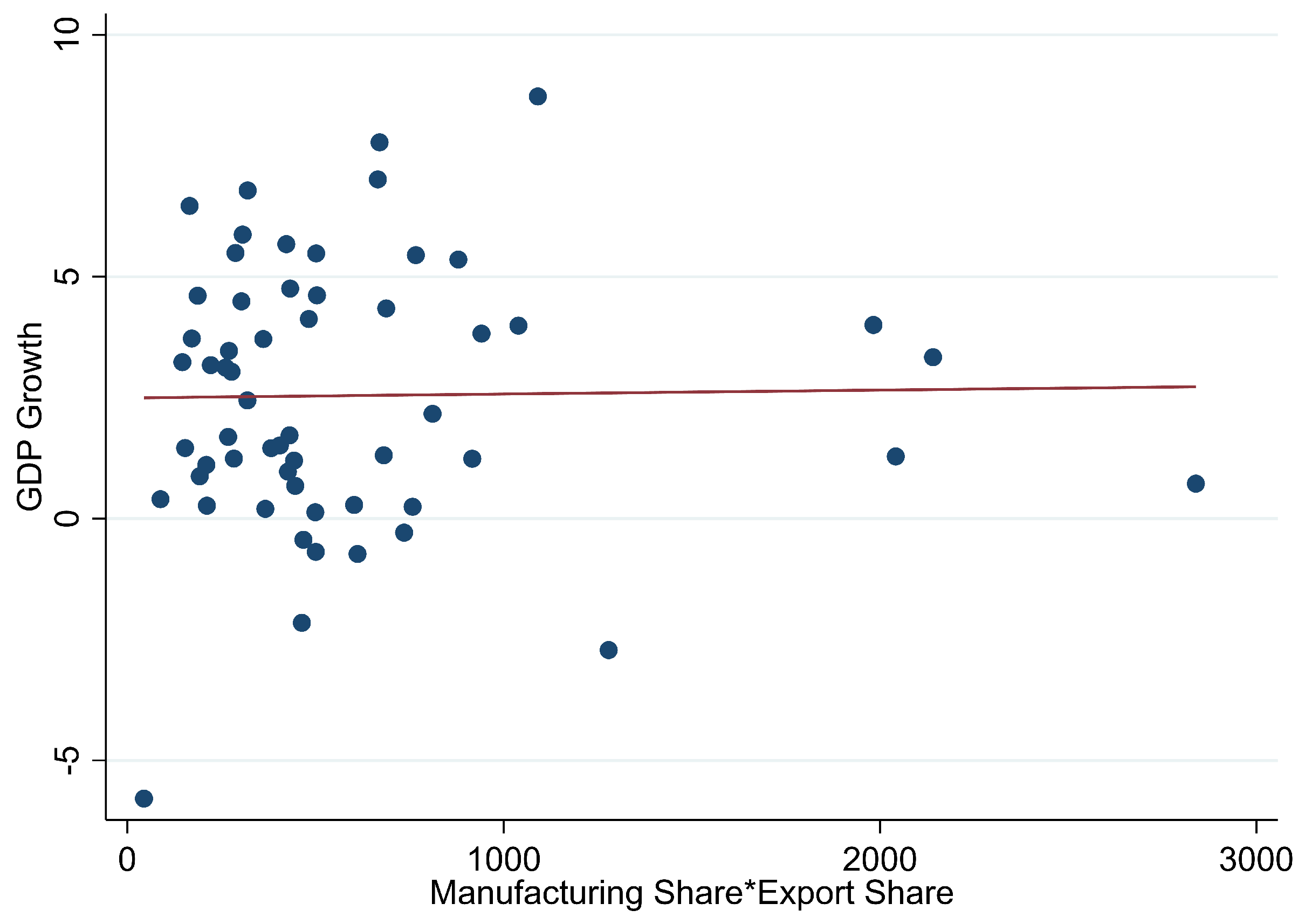 Sustainability 14 01646 g003