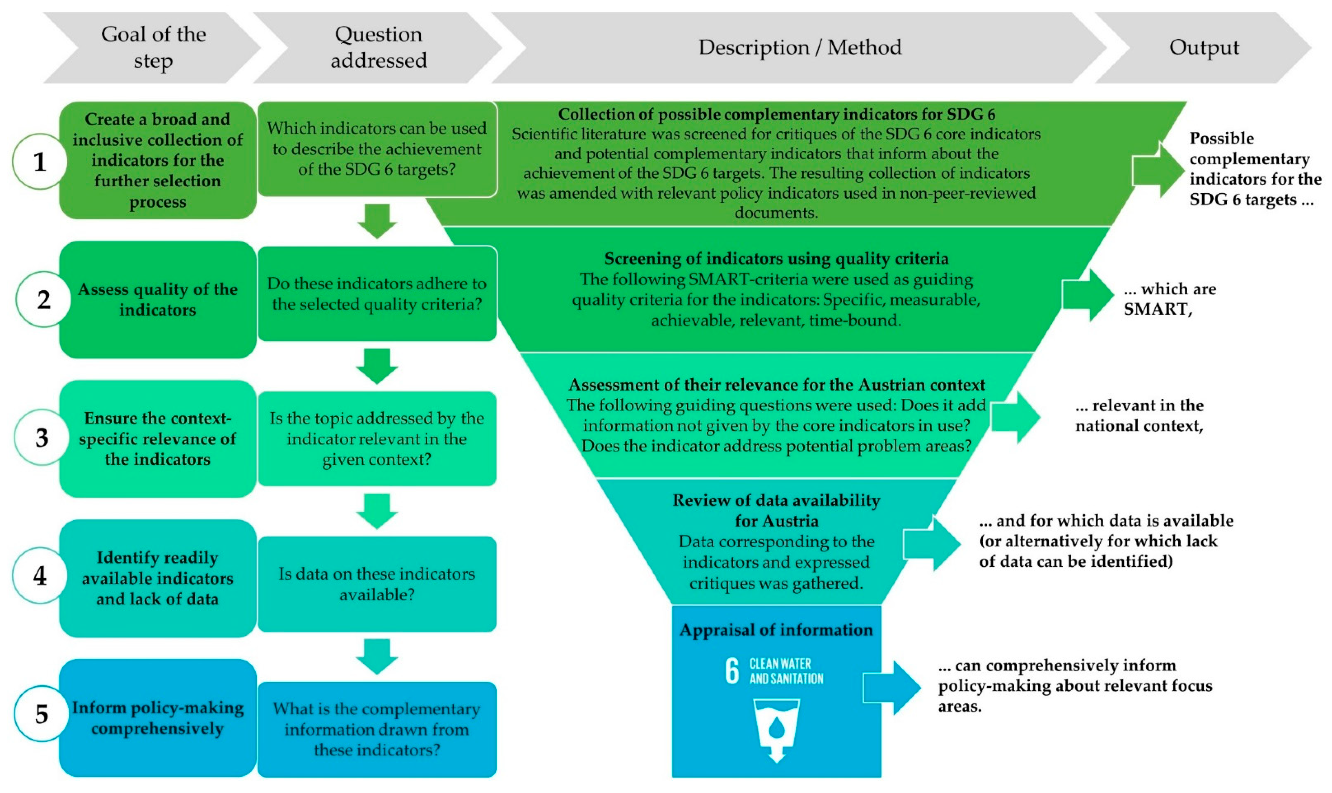 Sustainability, Free Full-Text