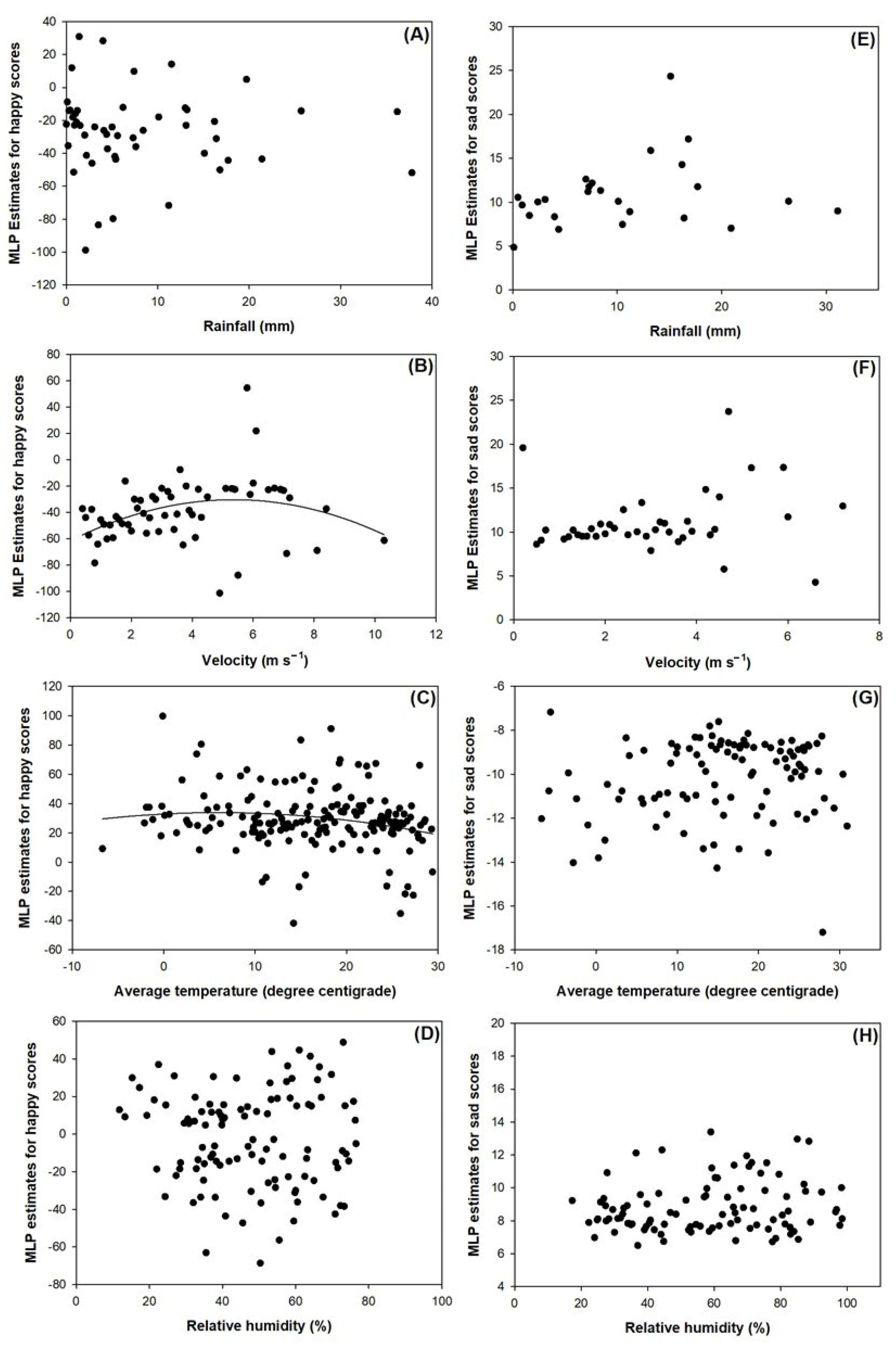 Sustainability 14 01648 g004 550