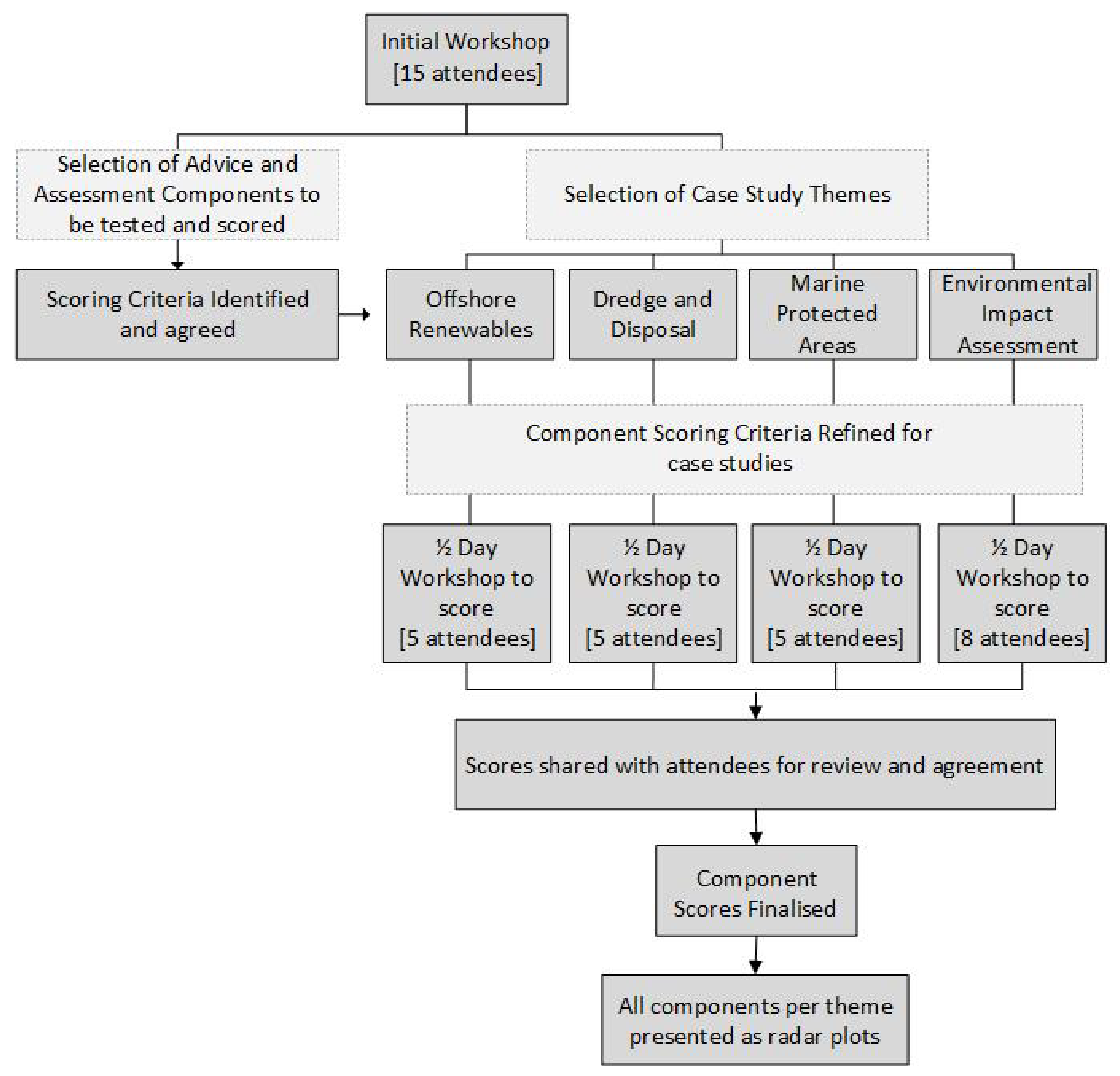 Sustainability 14 01650 g002