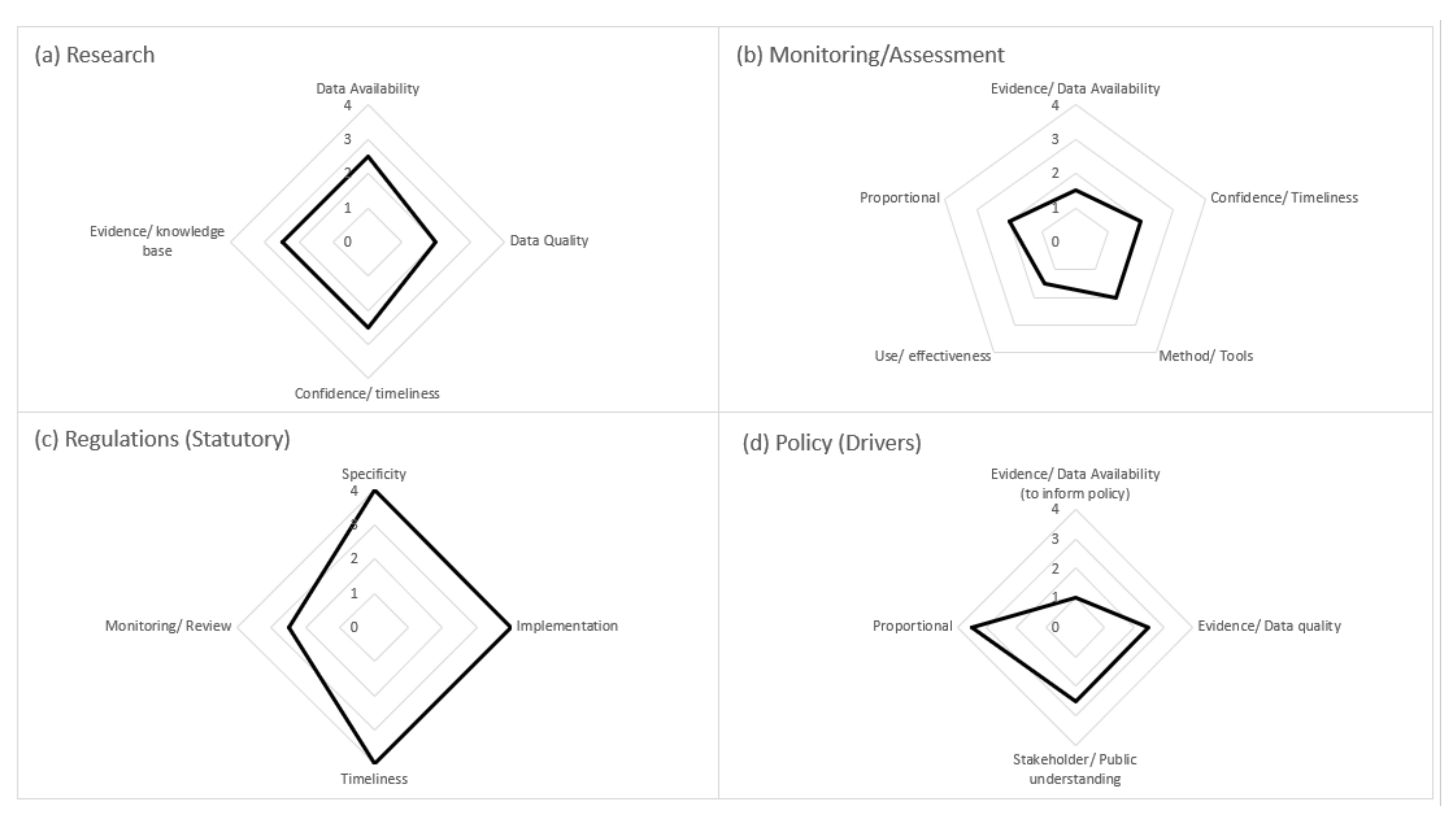 Sustainability 14 01650 g005