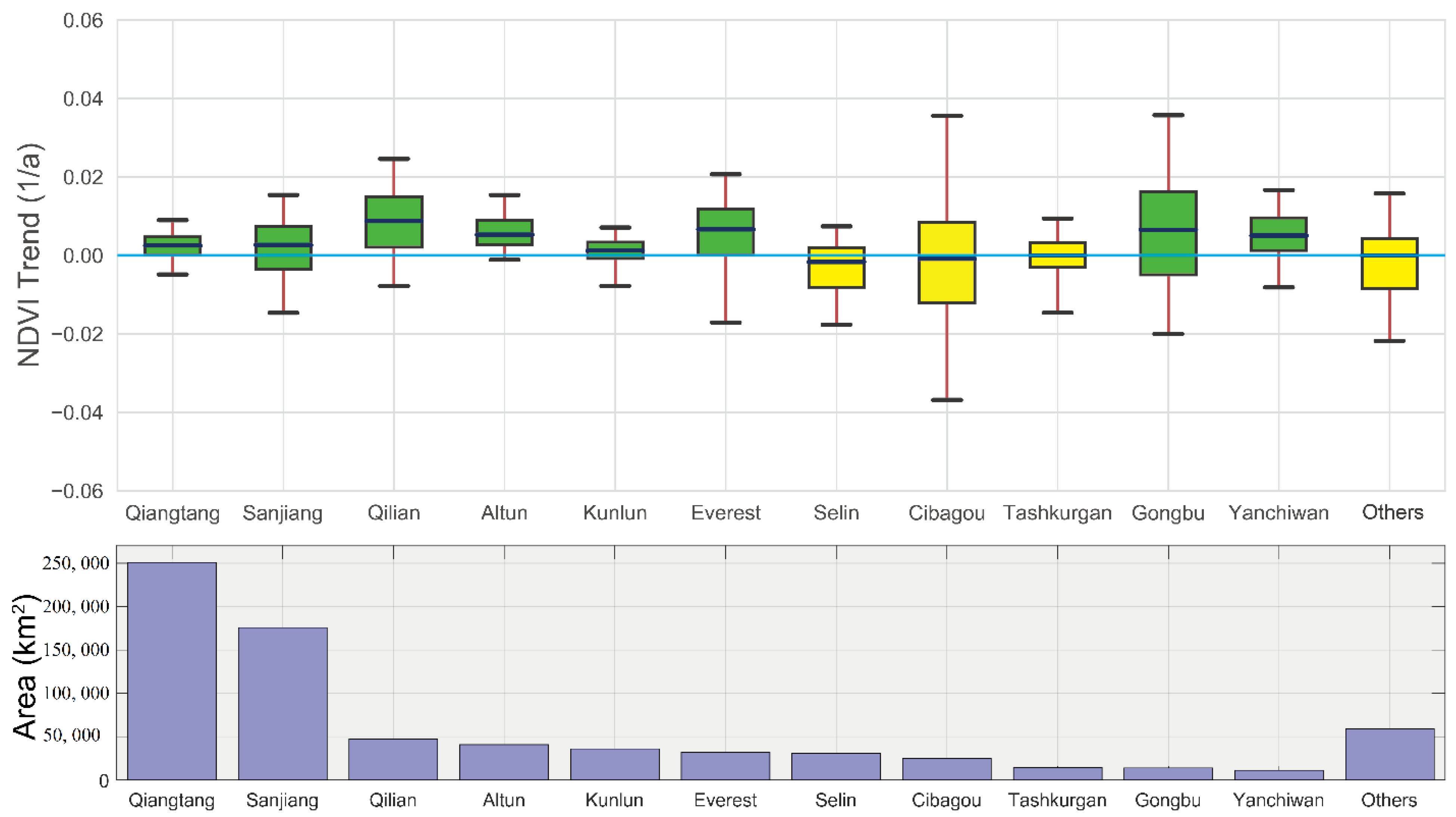 Sustainability 14 01652 g004
