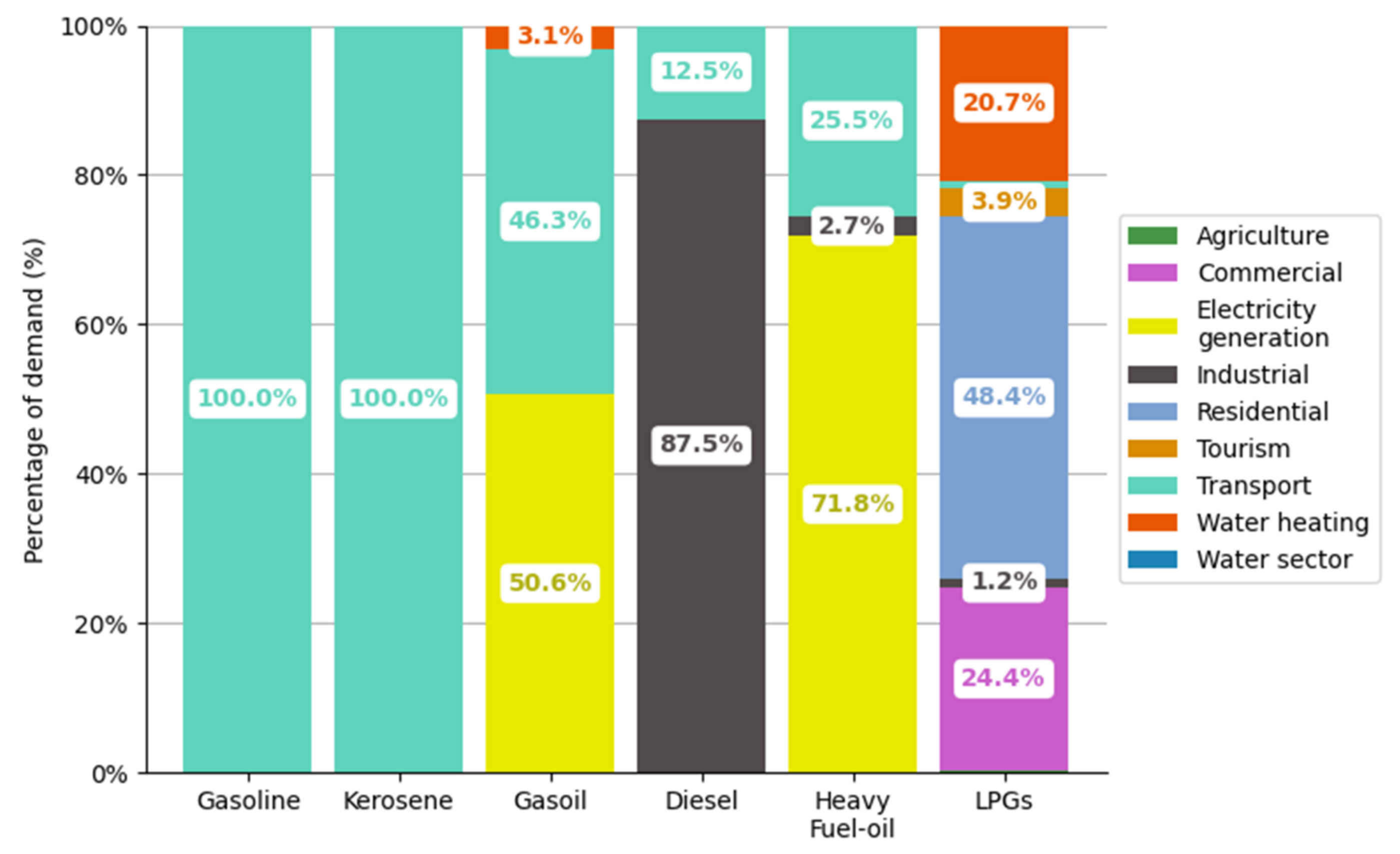 Sustainability 14 01653 g002