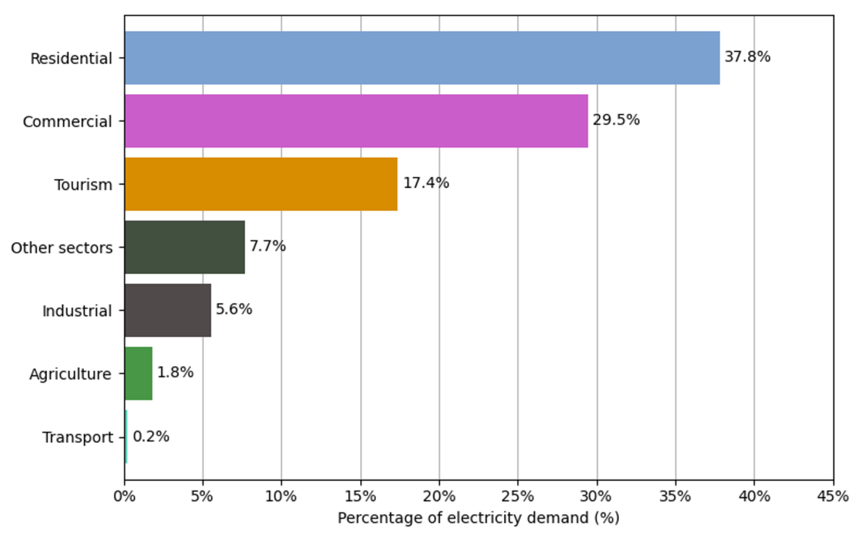Sustainability 14 01653 g003