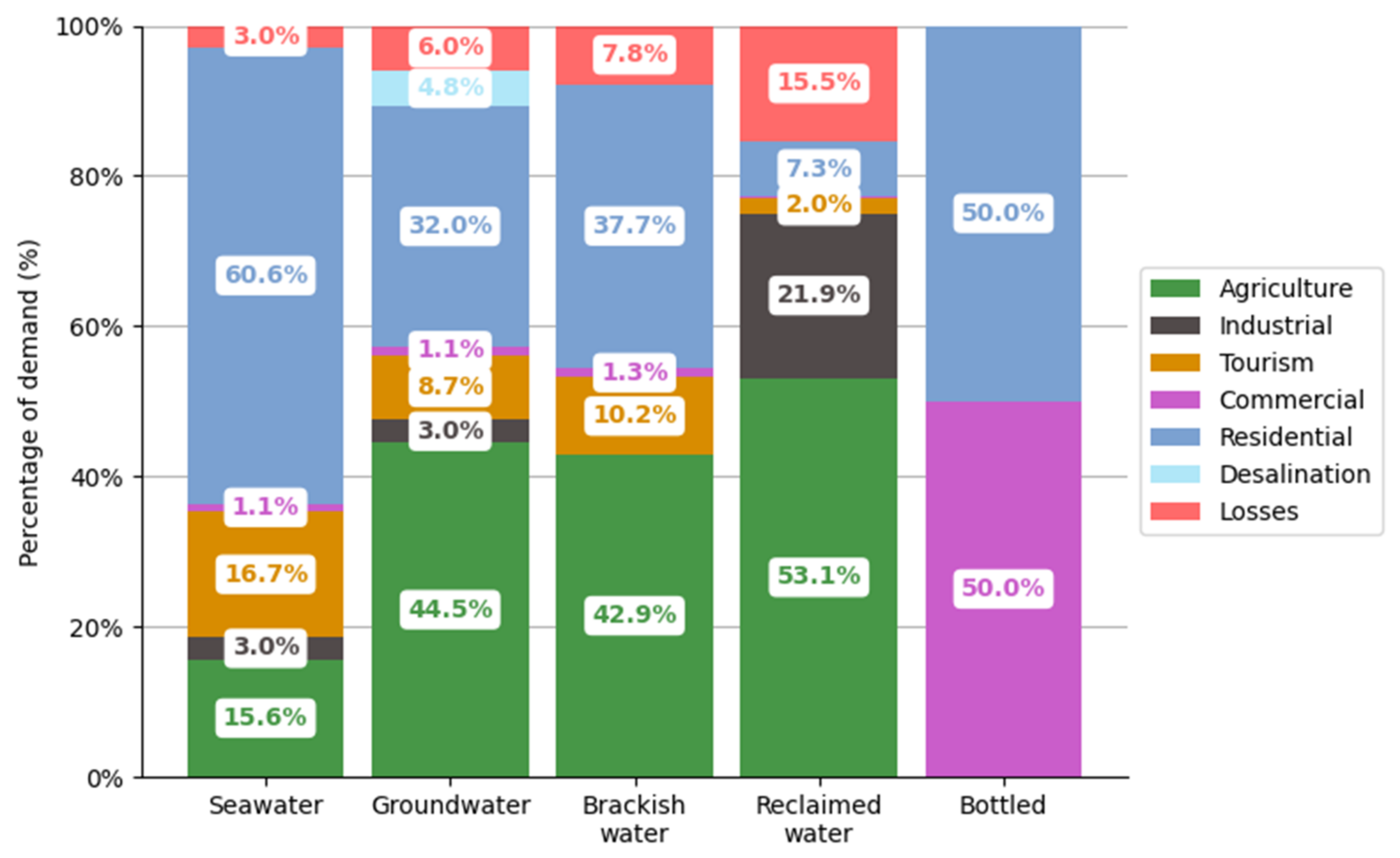 Sustainability 14 01653 g004