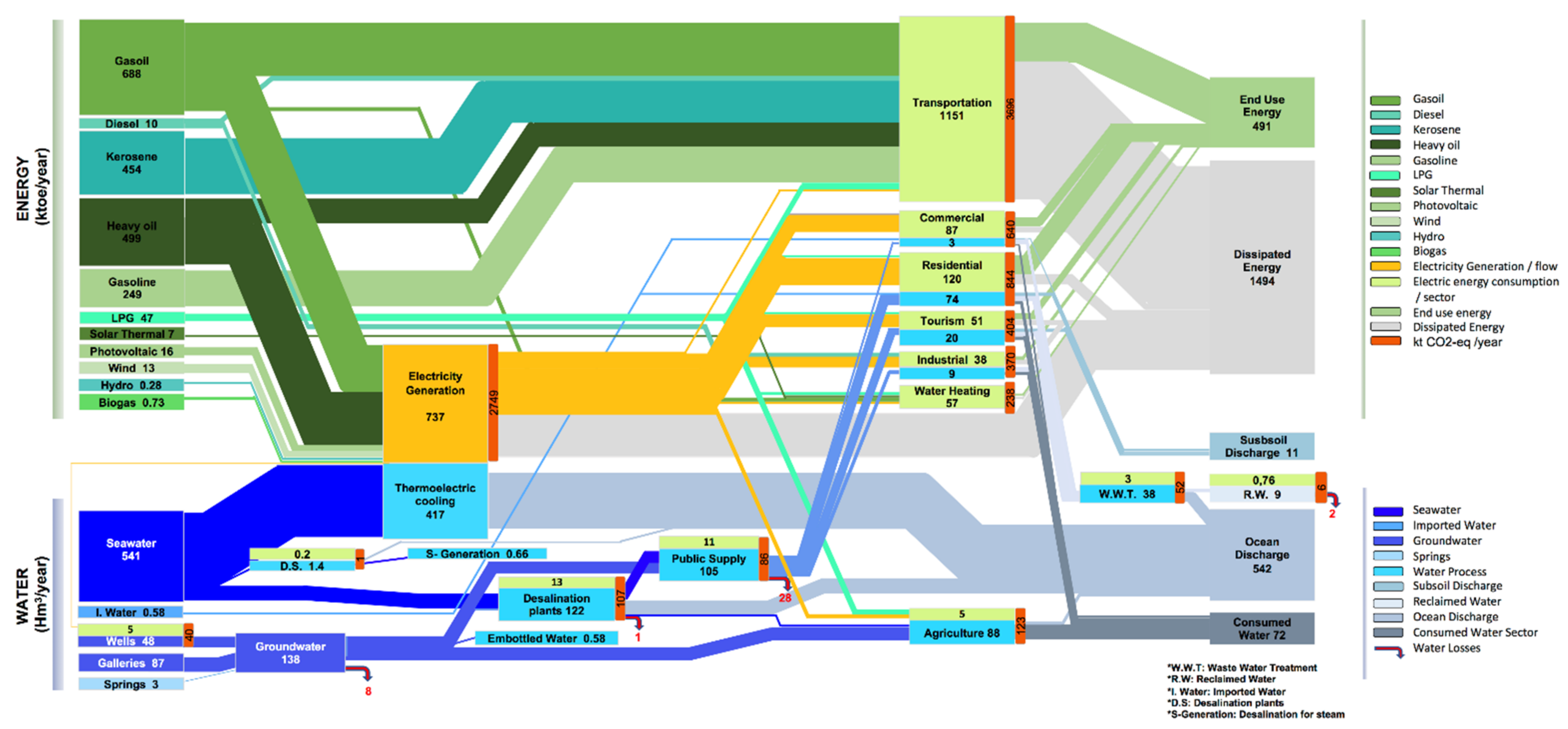 Sustainability 14 01653 g005
