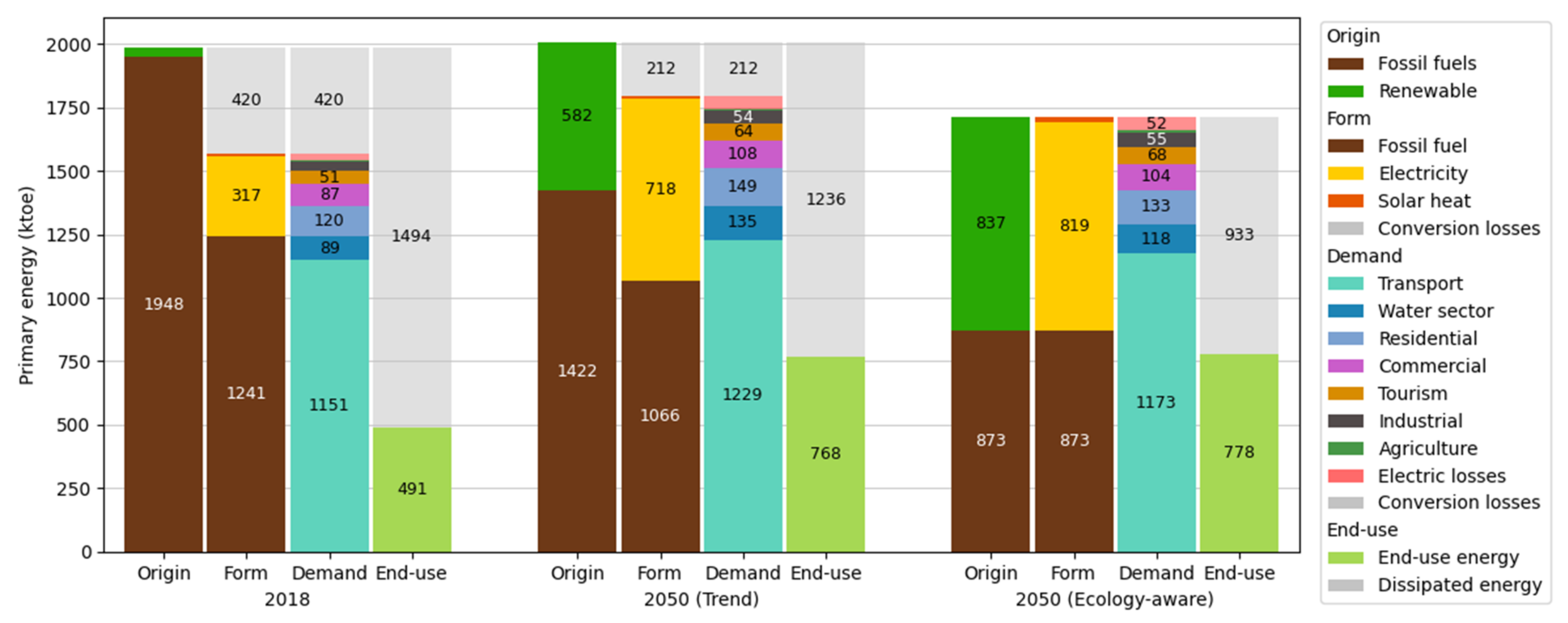 Sustainability 14 01653 g008