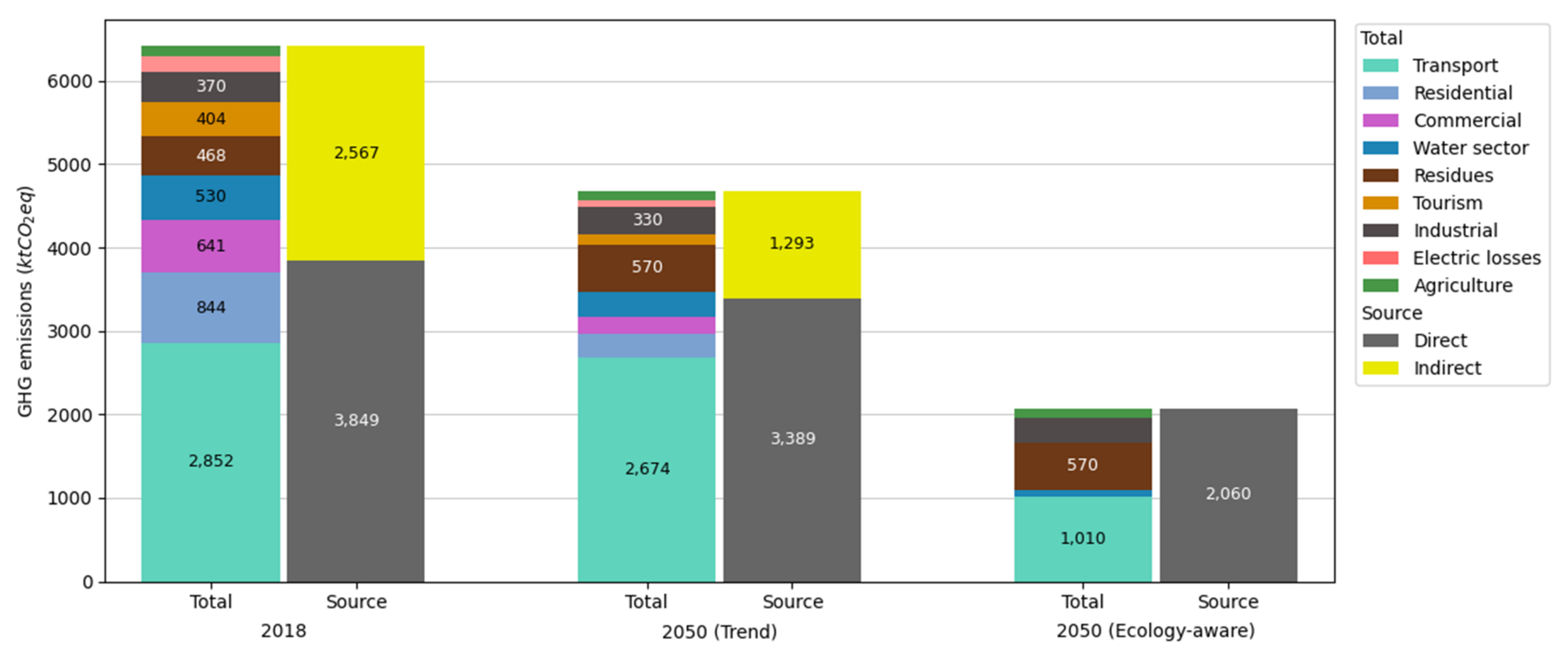 Sustainability 14 01653 g011