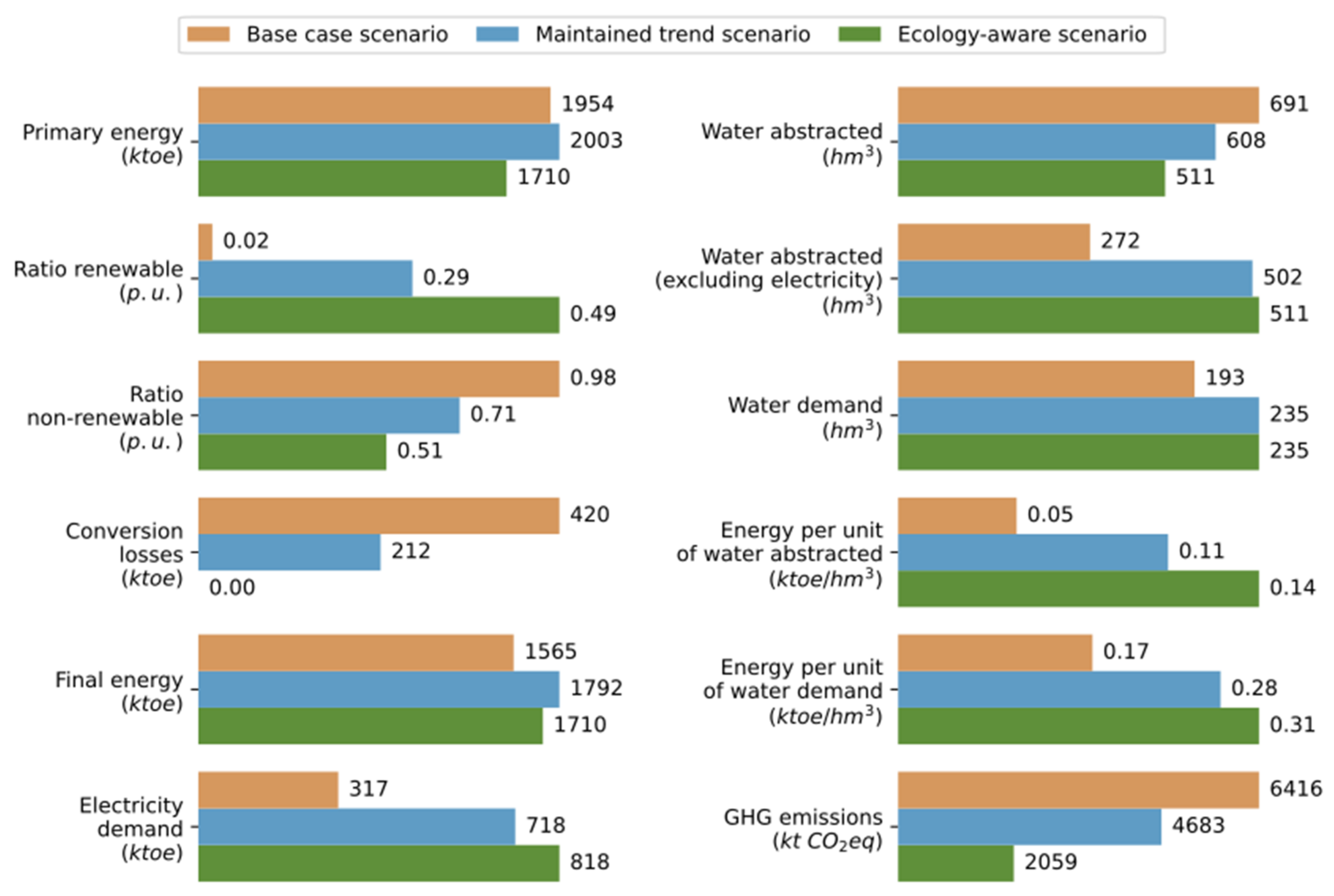 Sustainability 14 01653 g012