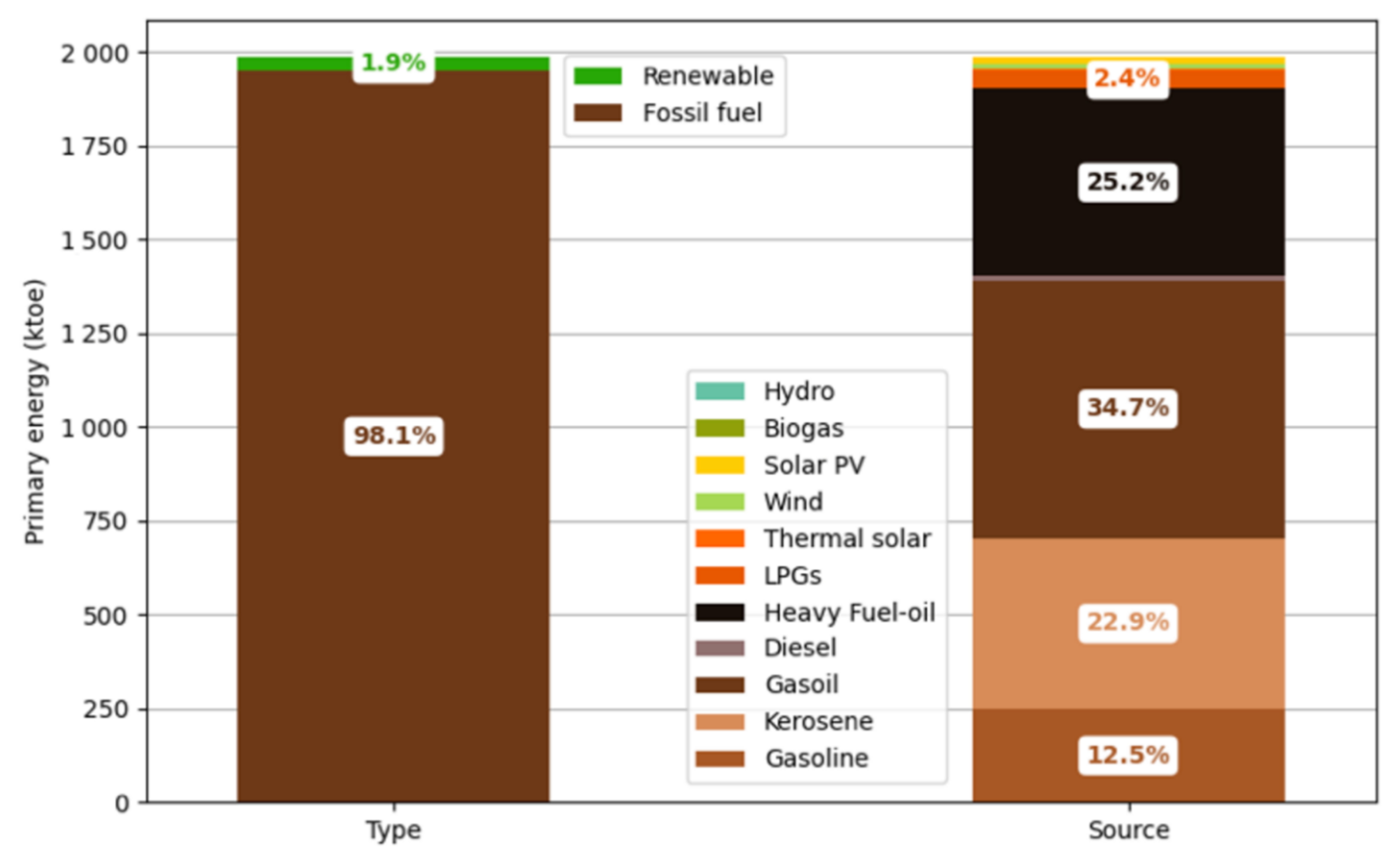 Sustainability 14 01653 g0a6