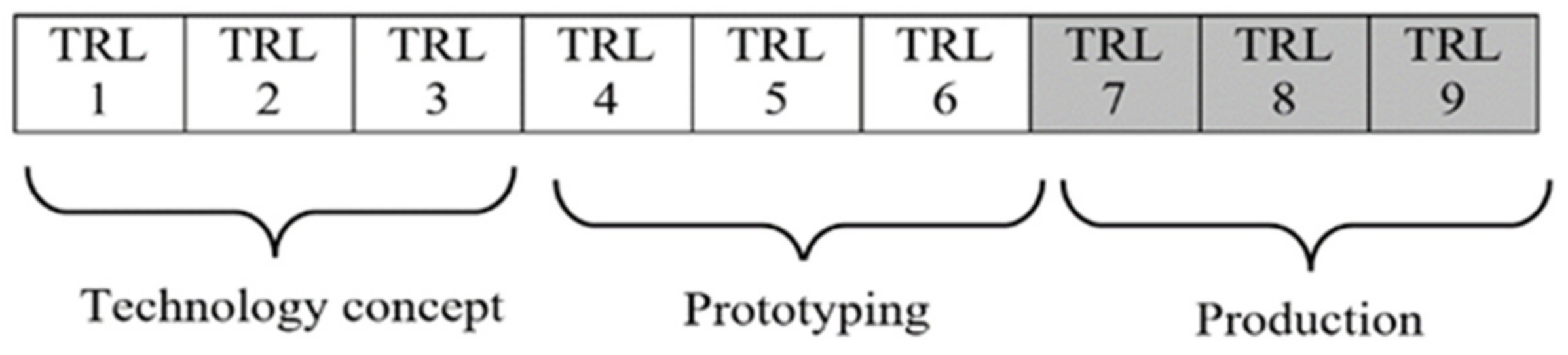 Sustainability 14 01658 g001 Sustainability 14 01658 g001
