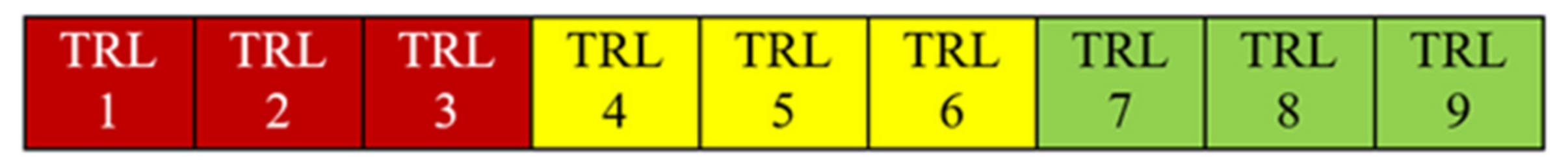 Sustainability 14 01658 g002 Sustainability 14 01658 g002