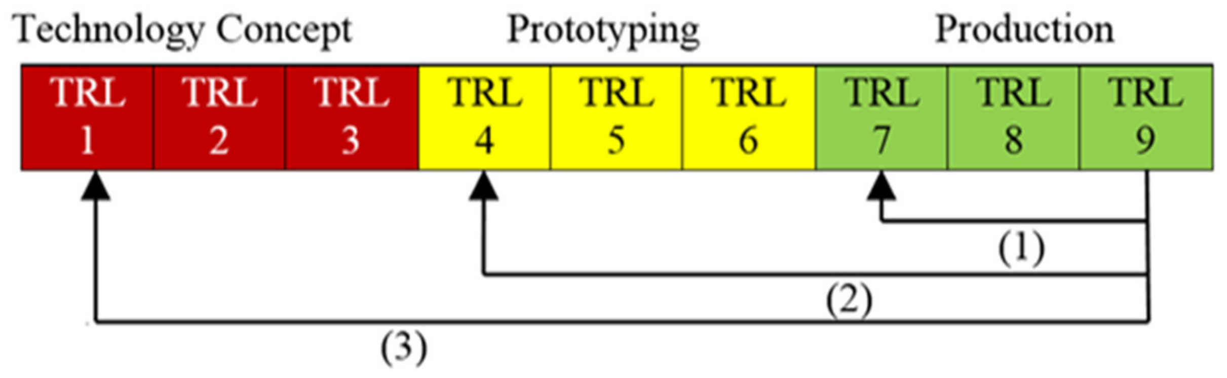 Sustainability 14 01658 g003 Sustainability 14 01658 g003
