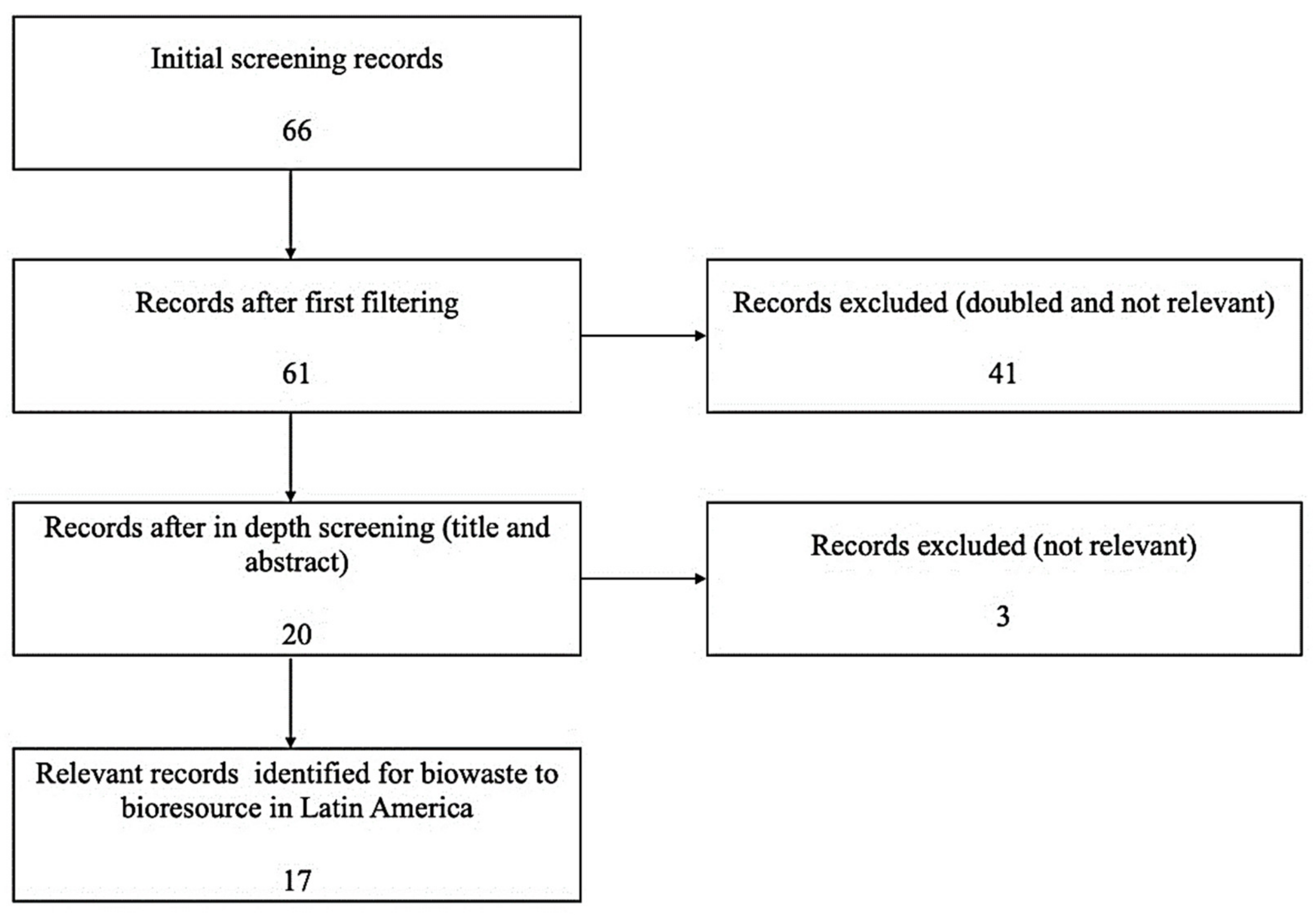 Sustainability 14 01661 g001 550