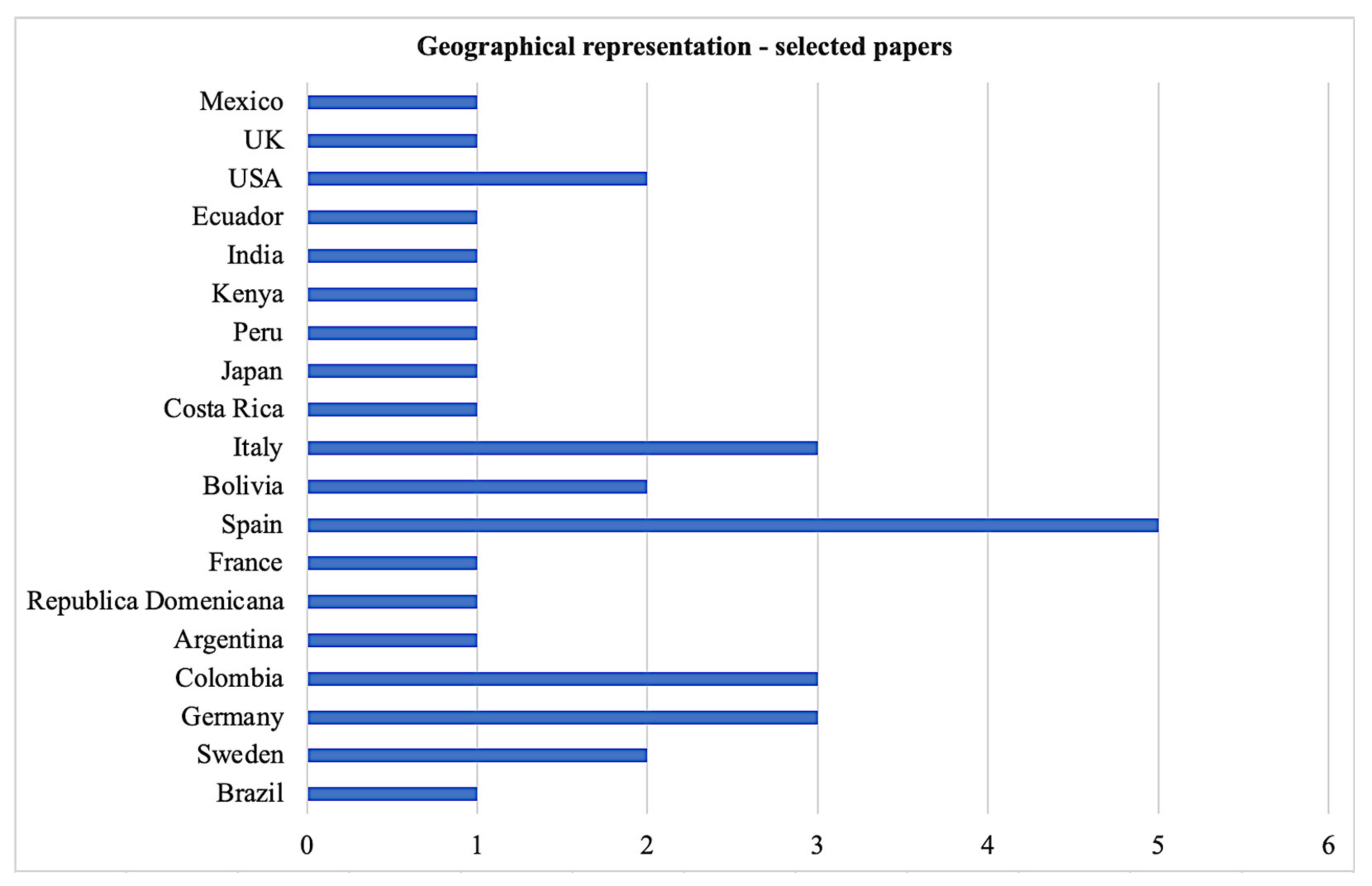 Sustainability 14 01661 g002 550