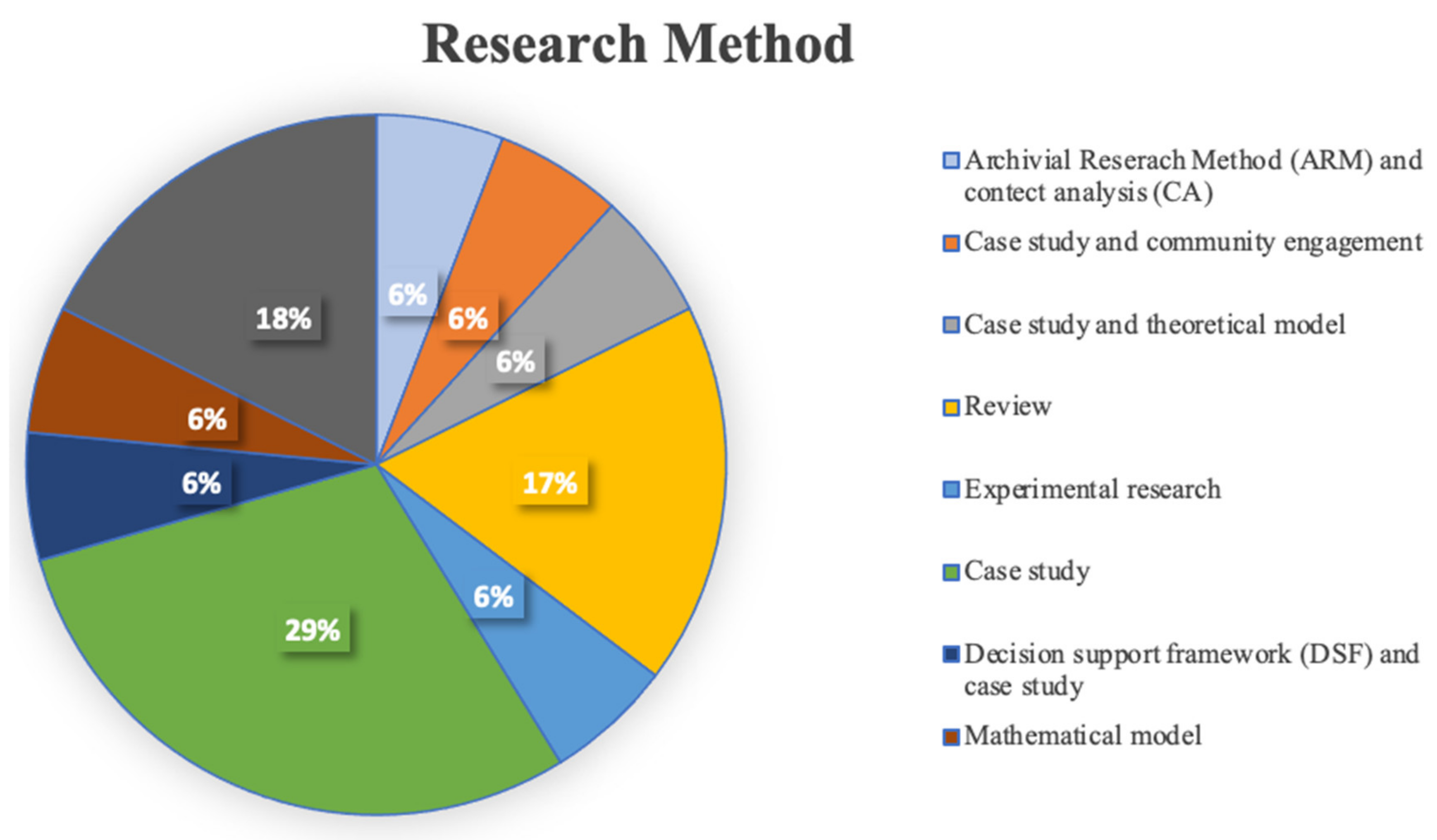 Sustainability 14 01661 g003 550