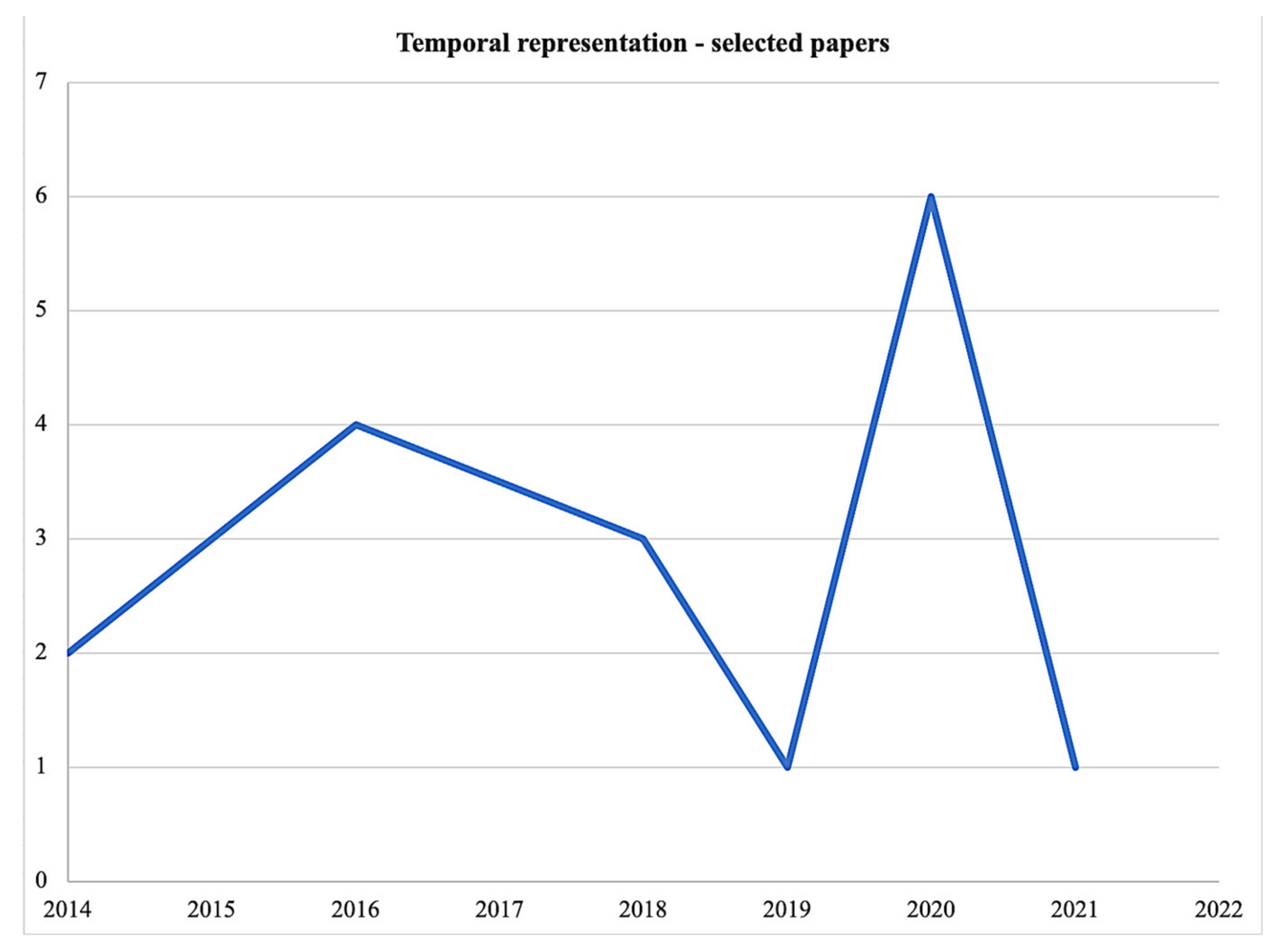 Sustainability 14 01661 g004 550