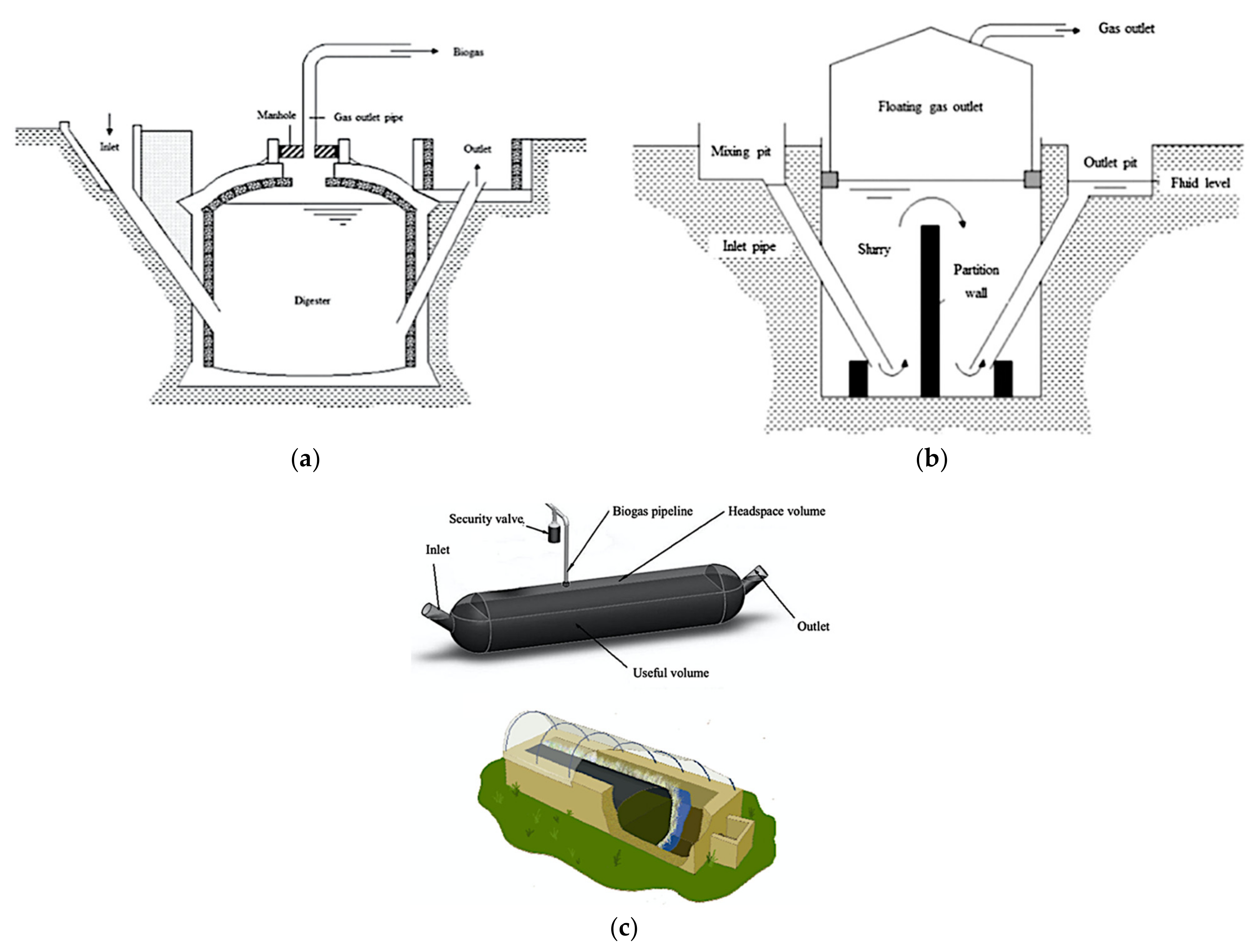 Sustainability 14 01661 g005 550