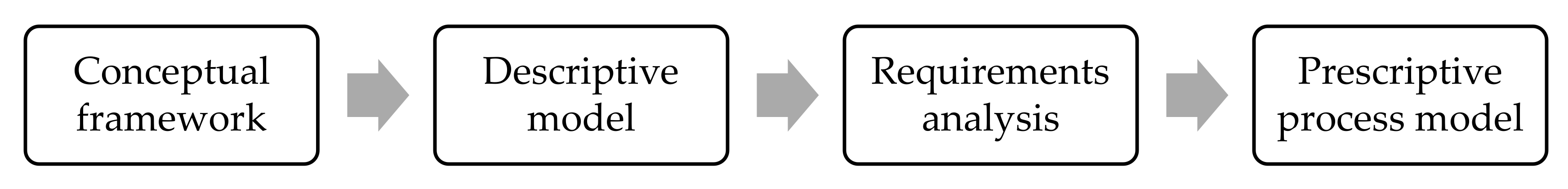 Sustainability 14 01662 g002 Sustainability 14 01662 g002