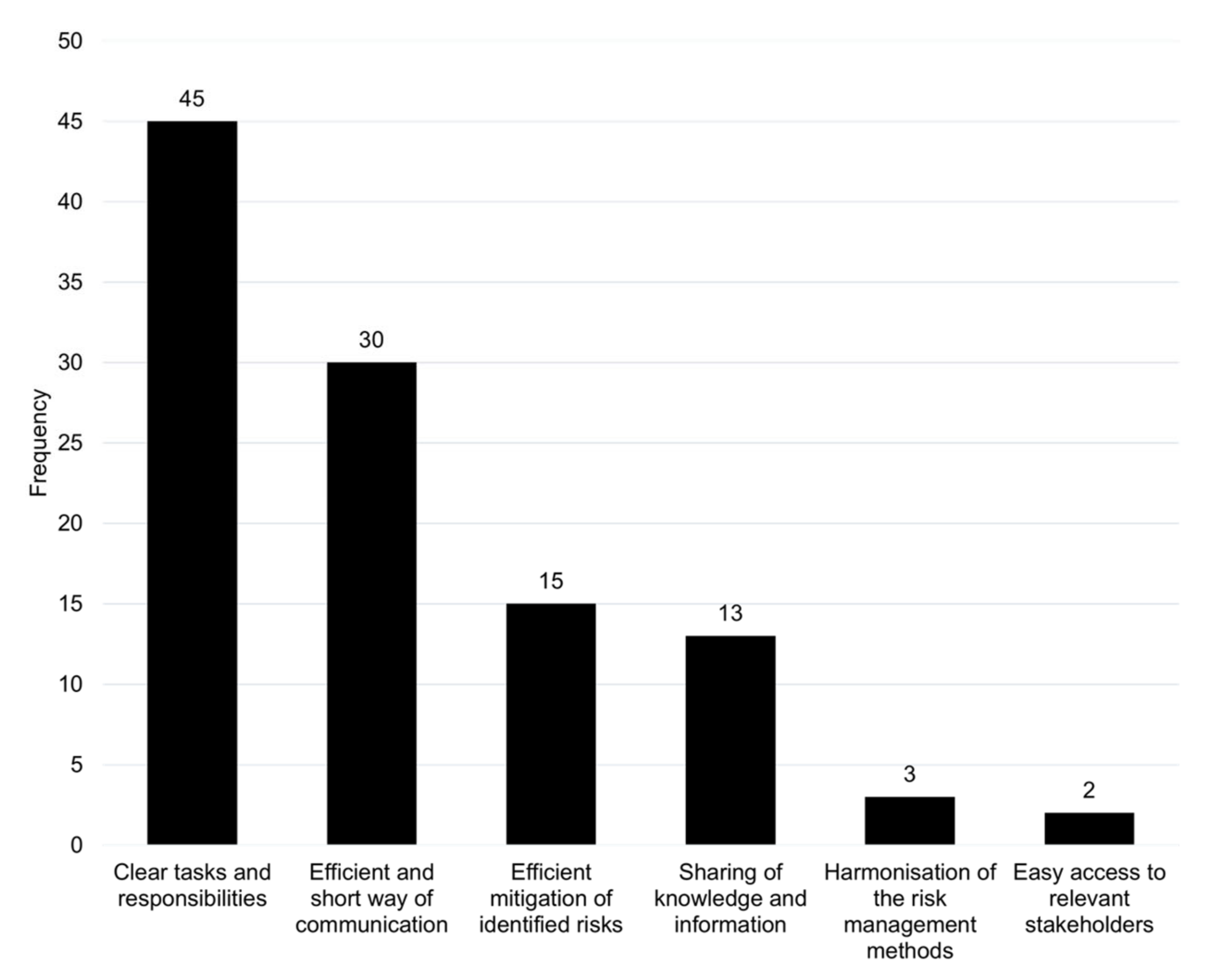Sustainability 14 01662 g004 Sustainability 14 01662 g004