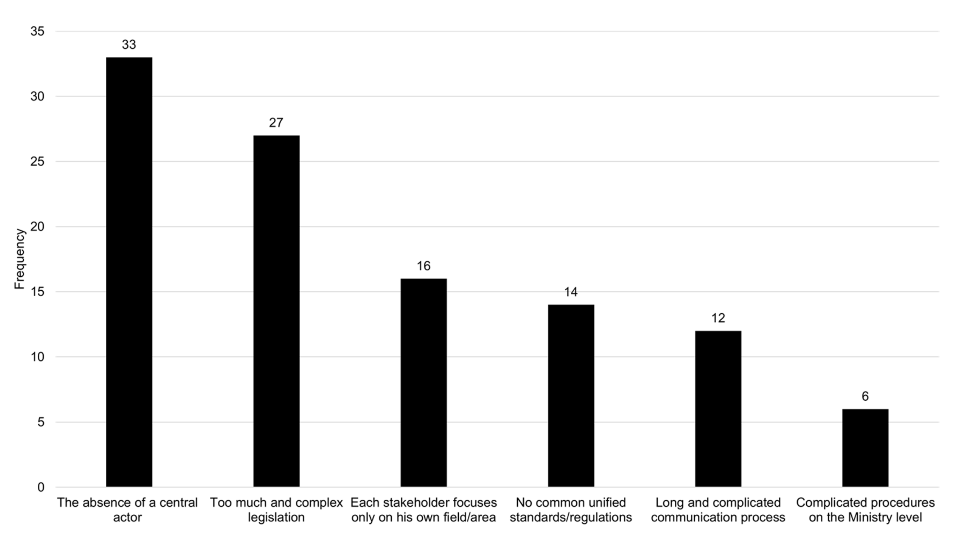 Sustainability 14 01662 g005 Sustainability 14 01662 g005