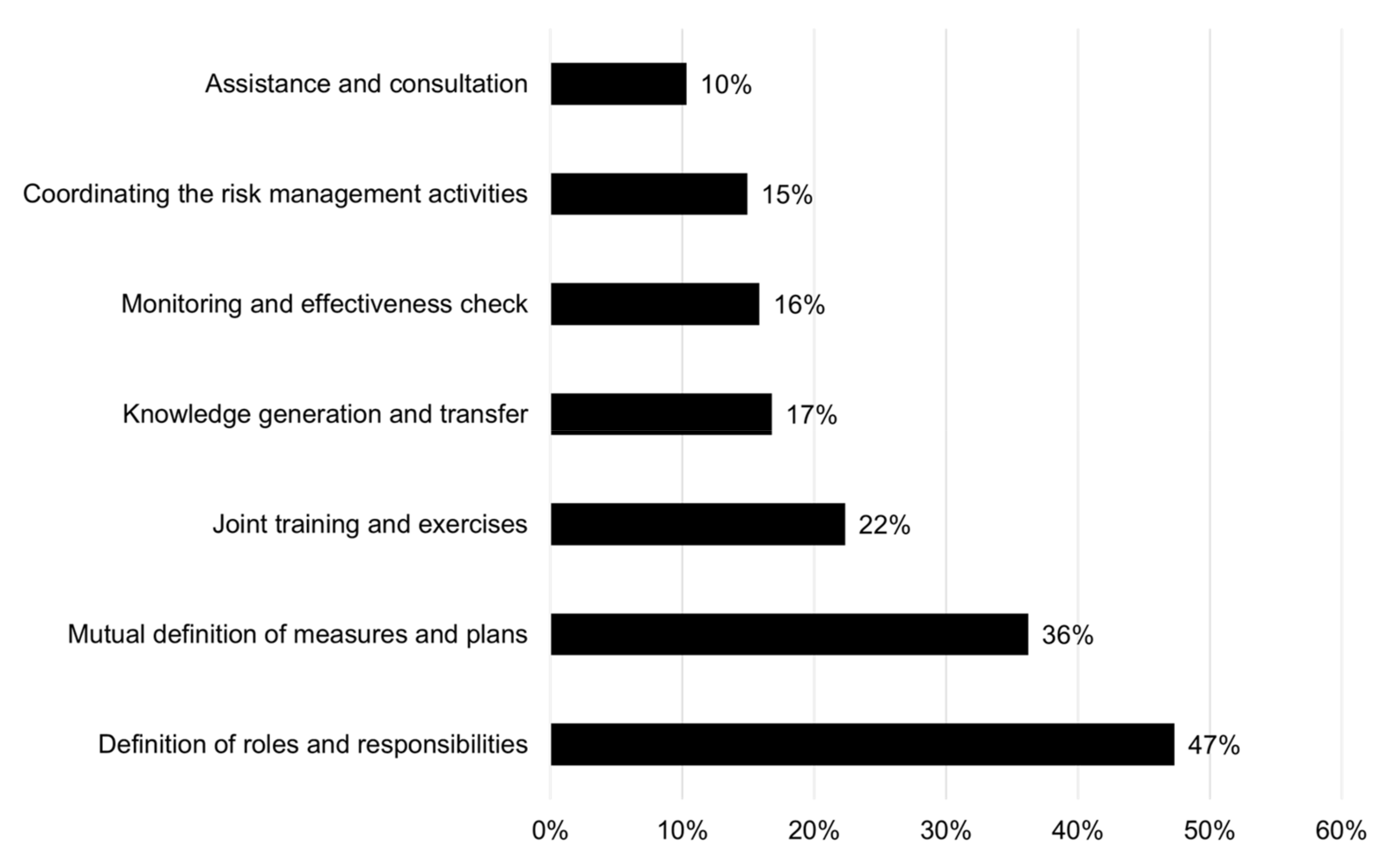 Sustainability 14 01662 g006 Sustainability 14 01662 g006