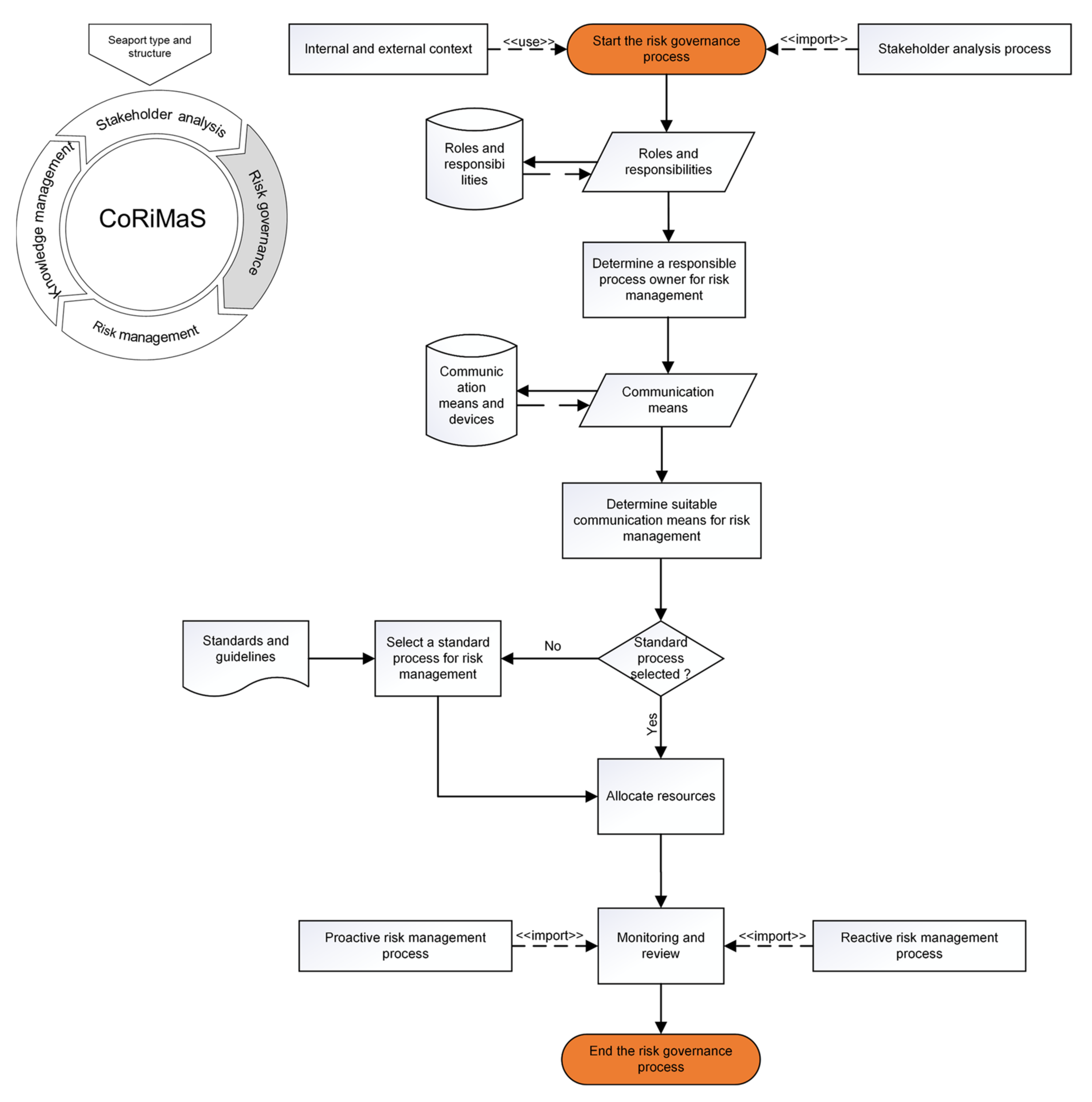 Sustainability 14 01662 g009 Sustainability 14 01662 g009