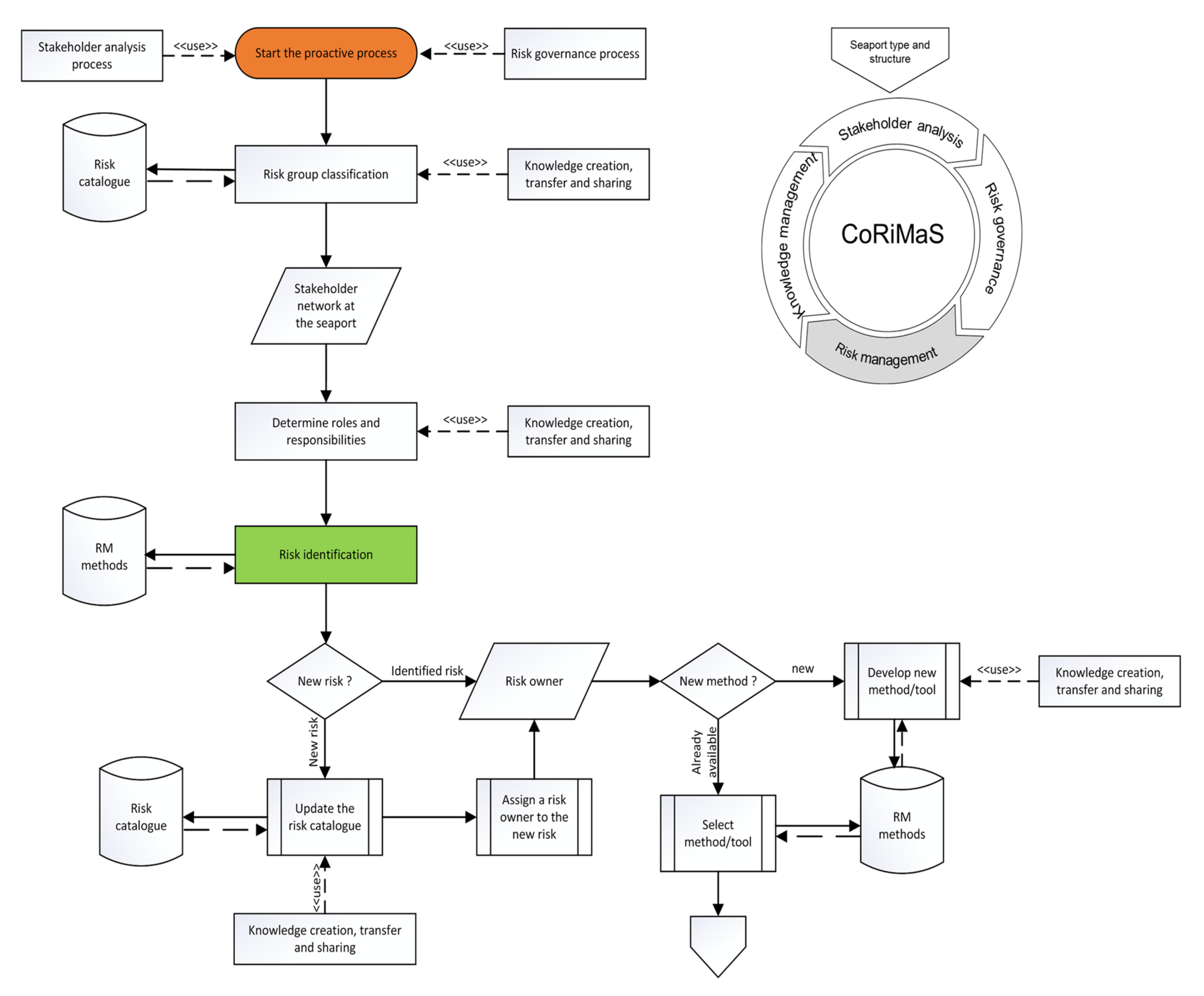 Sustainability 14 01662 g010 Sustainability 14 01662 g010