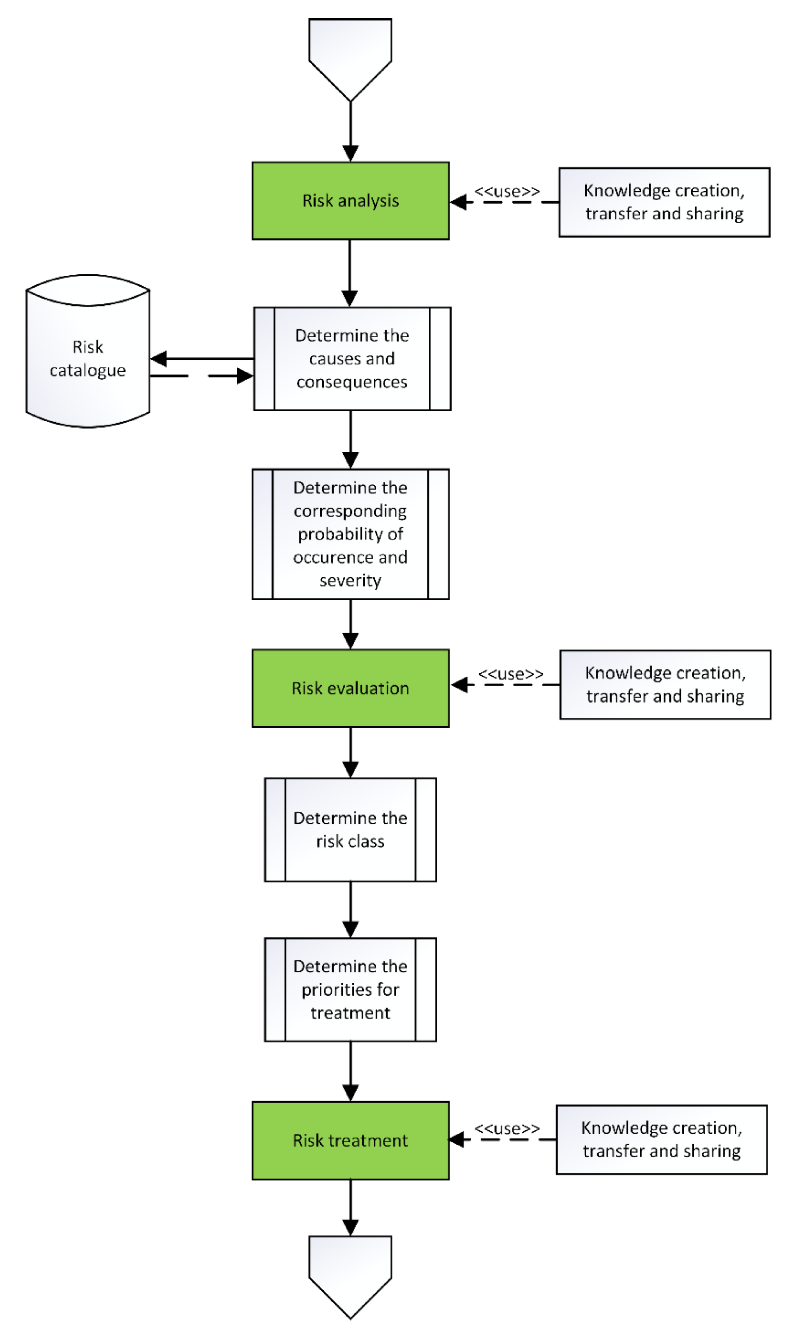 Sustainability | Free Full-Text | A Process Model for Cooperative Risk ...