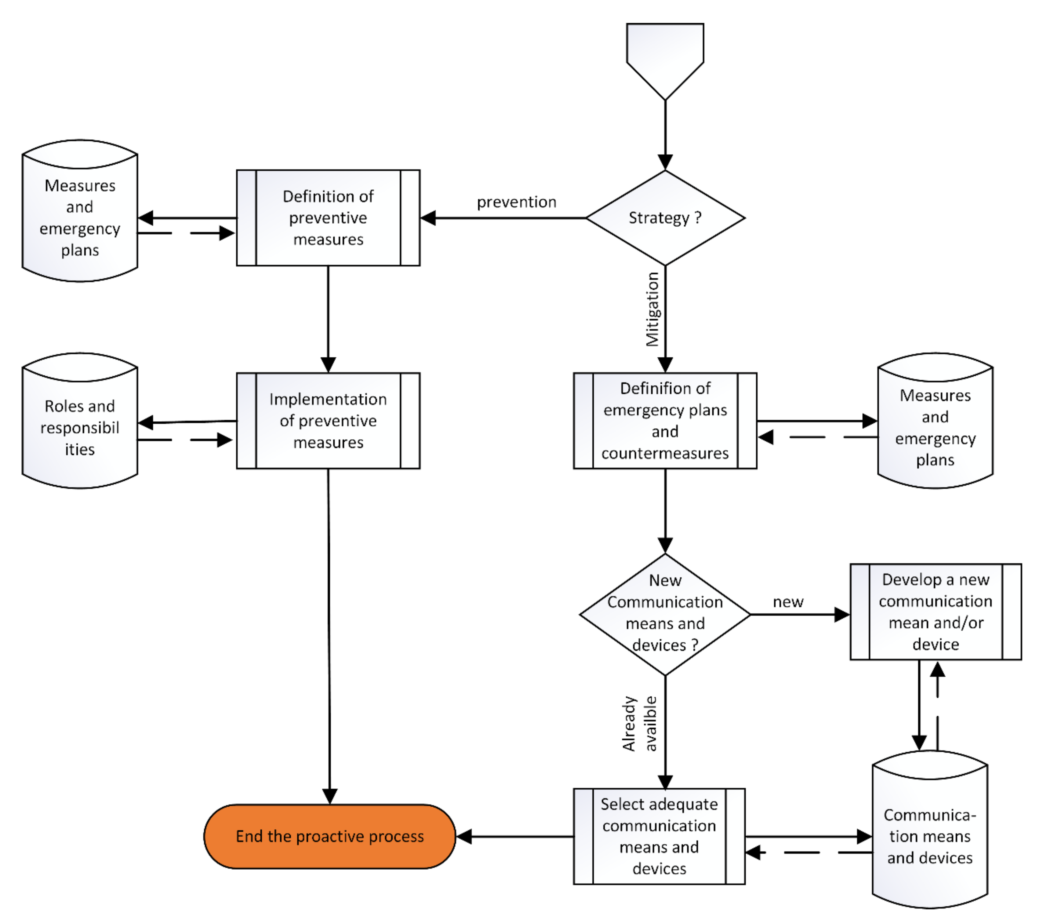Sustainability 14 01662 g012 Sustainability 14 01662 g012