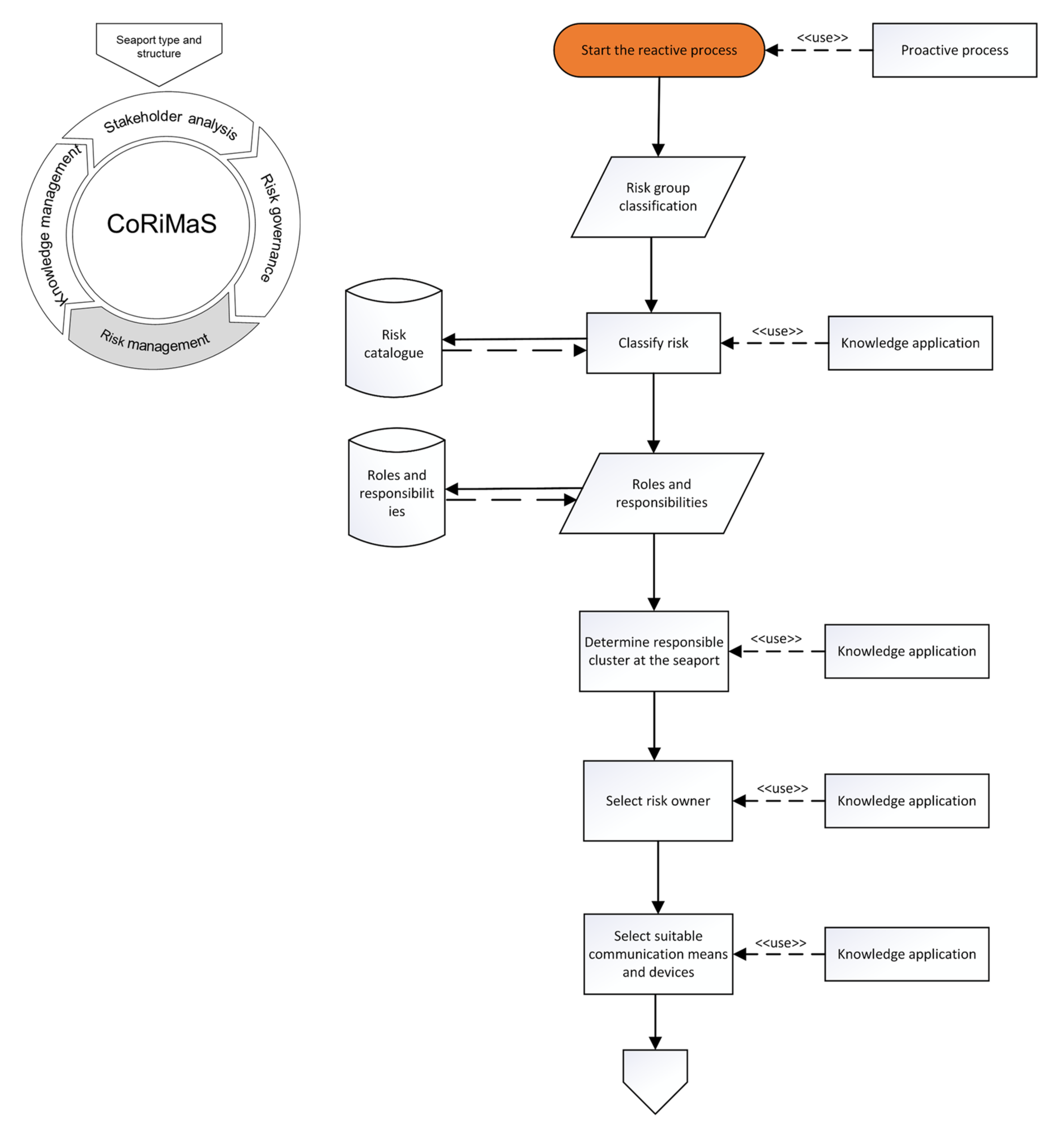 Sustainability 14 01662 g013 Sustainability 14 01662 g013