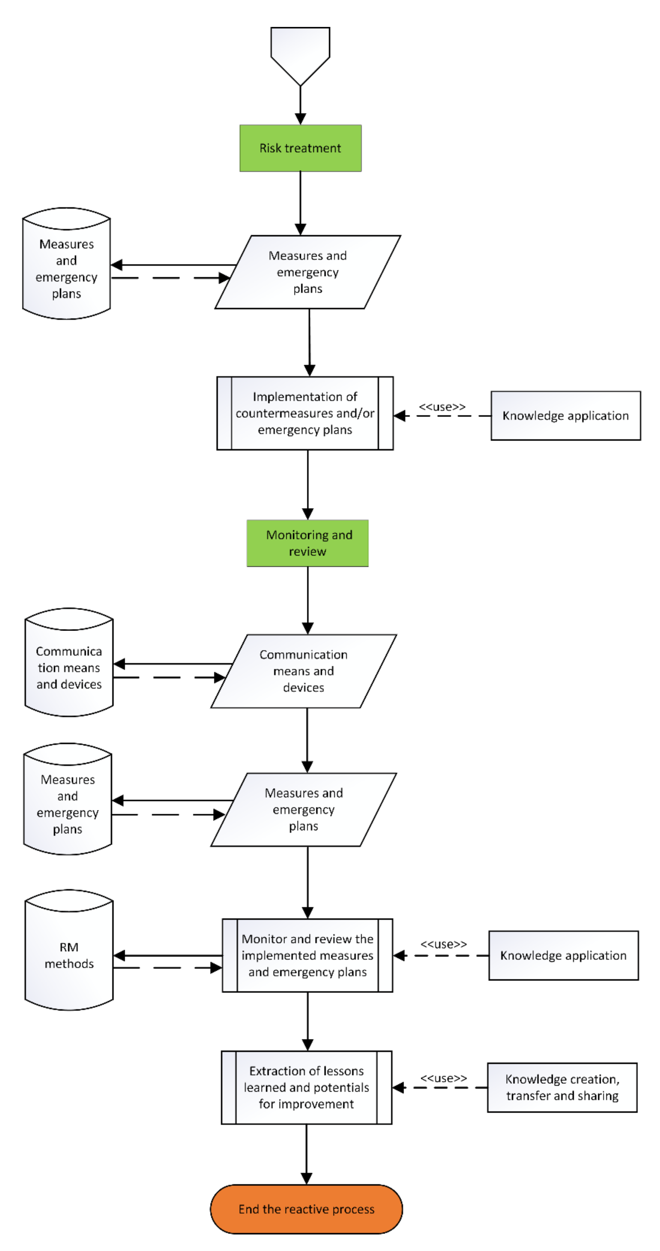 Sustainability 14 01662 g014 Sustainability 14 01662 g014