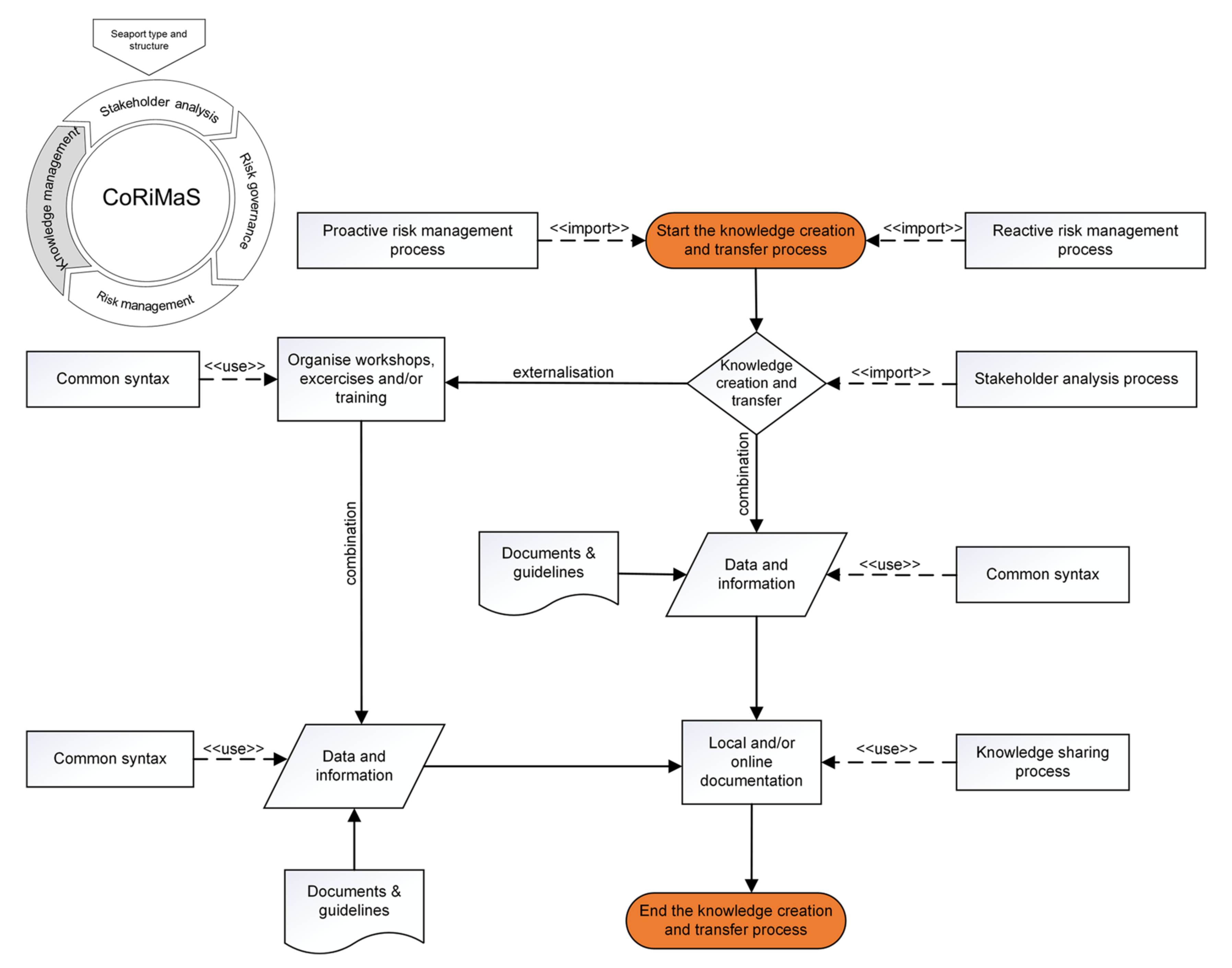 Sustainability 14 01662 g015 Sustainability 14 01662 g015