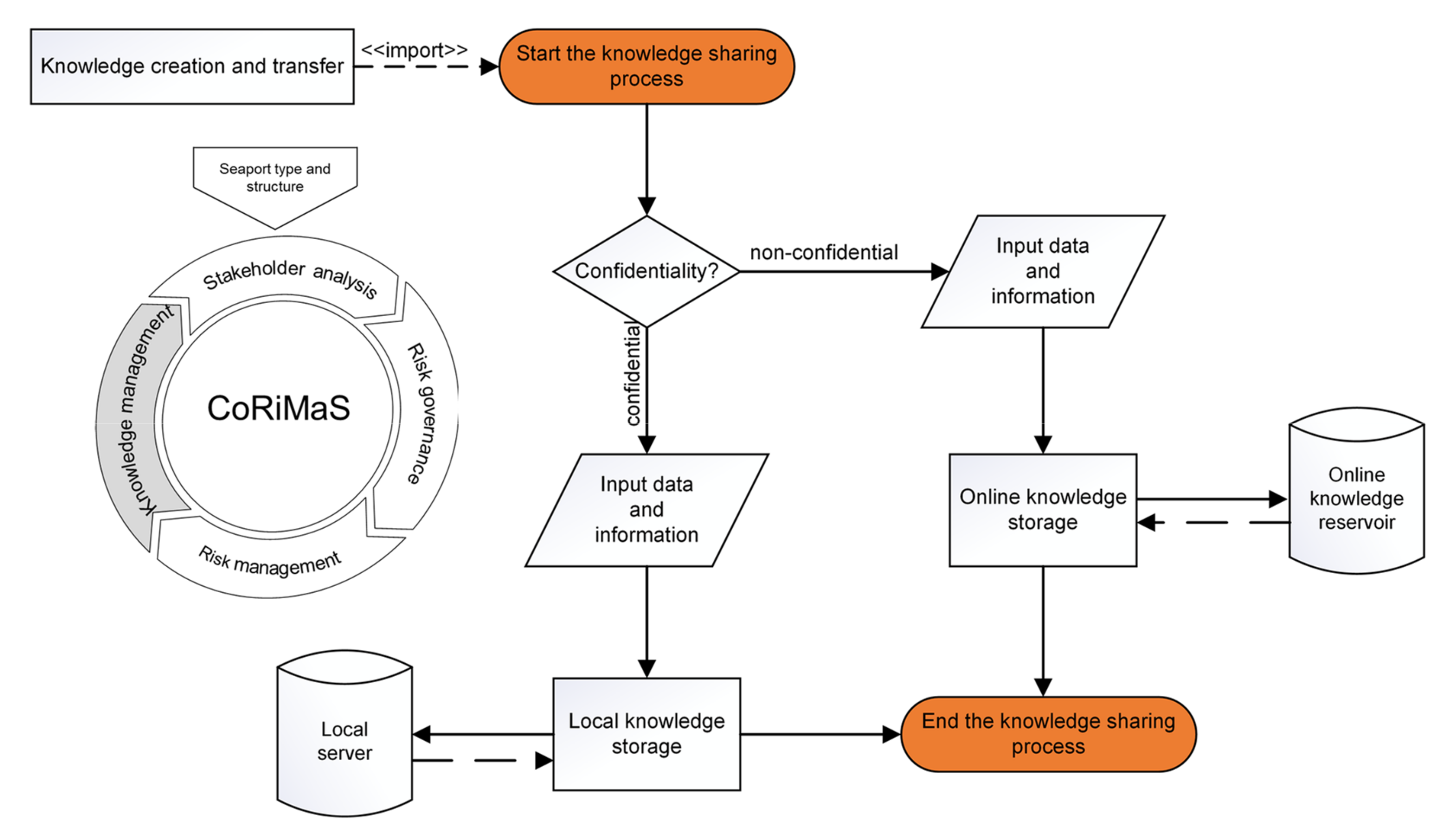 Sustainability 14 01662 g016 Sustainability 14 01662 g016