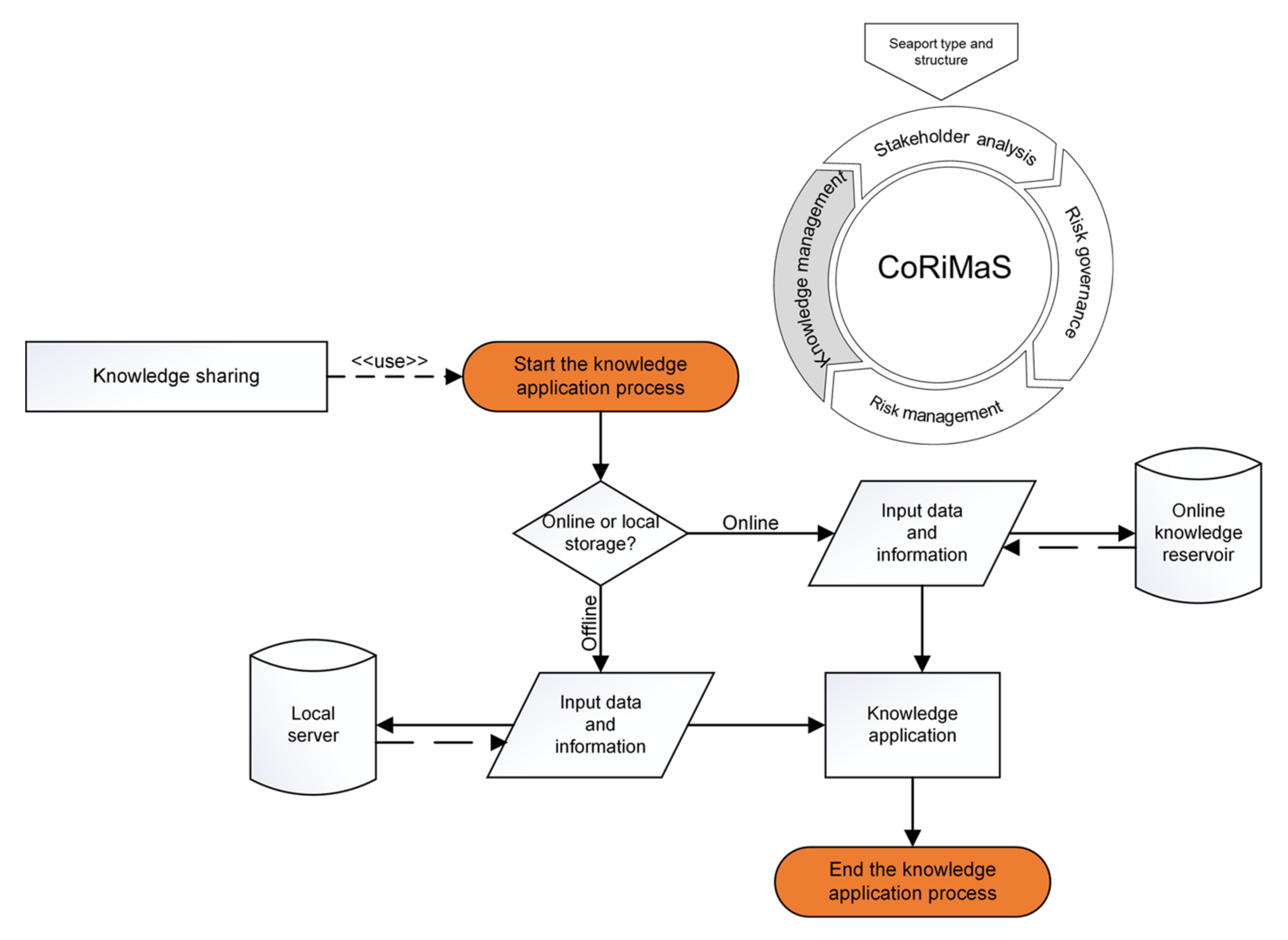 Sustainability 14 01662 g017 Sustainability 14 01662 g017