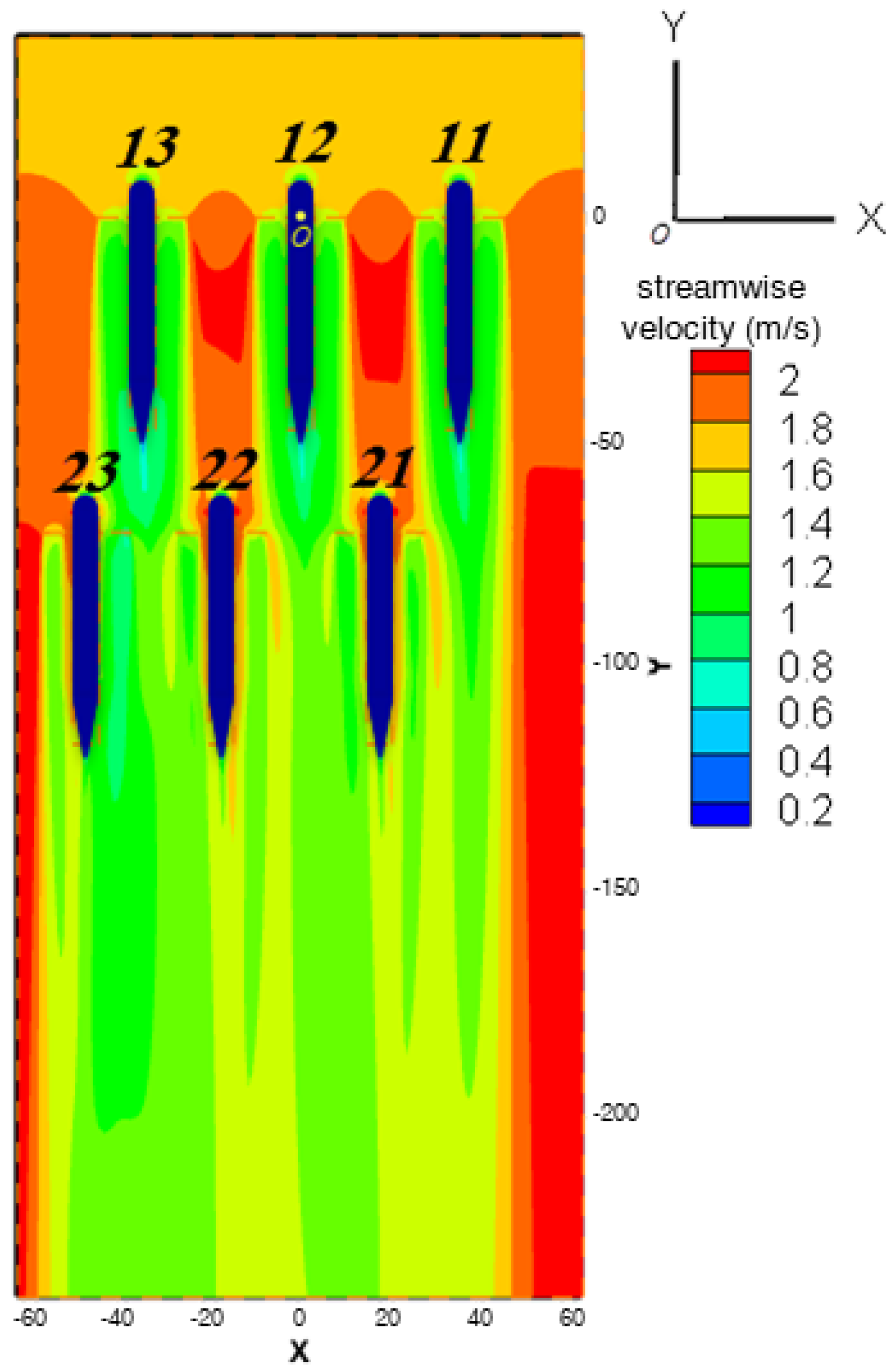 Sustainability 14 01664 g007
