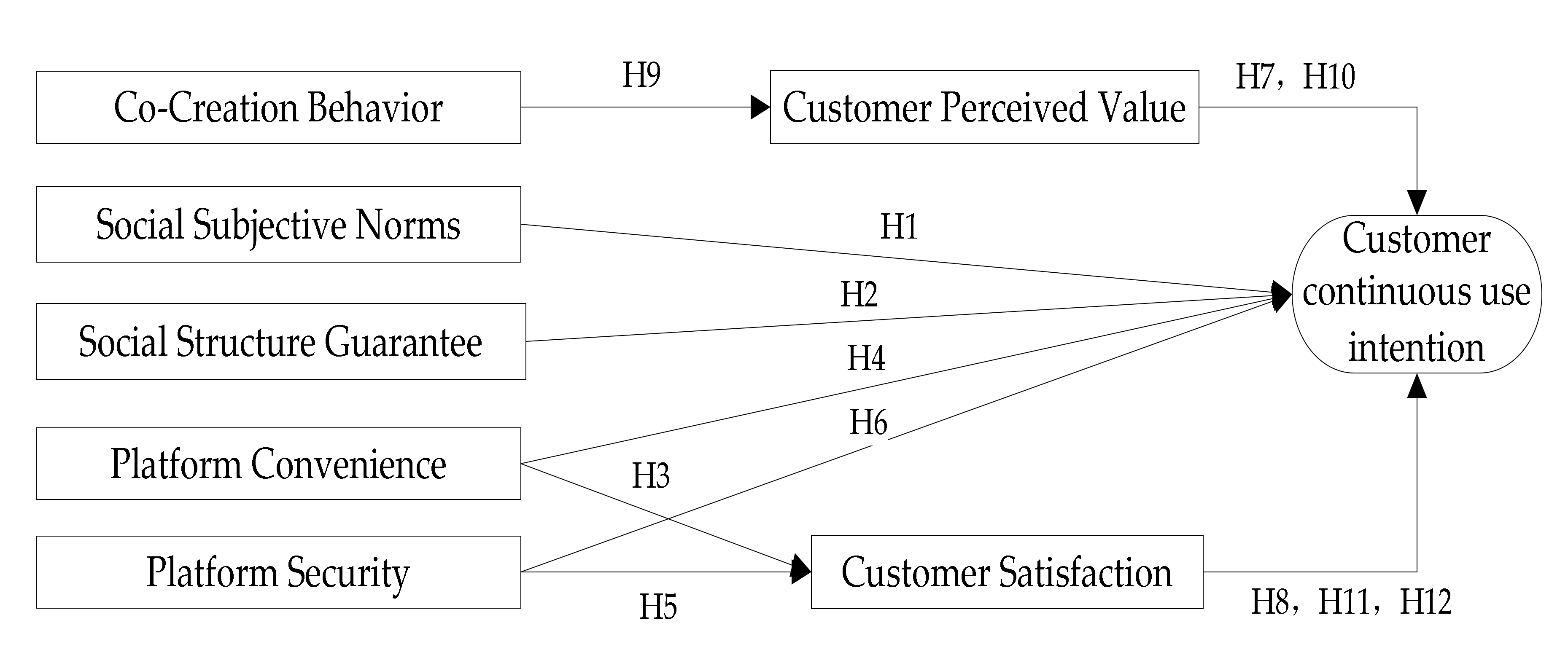 Sustainability 14 01666 g001