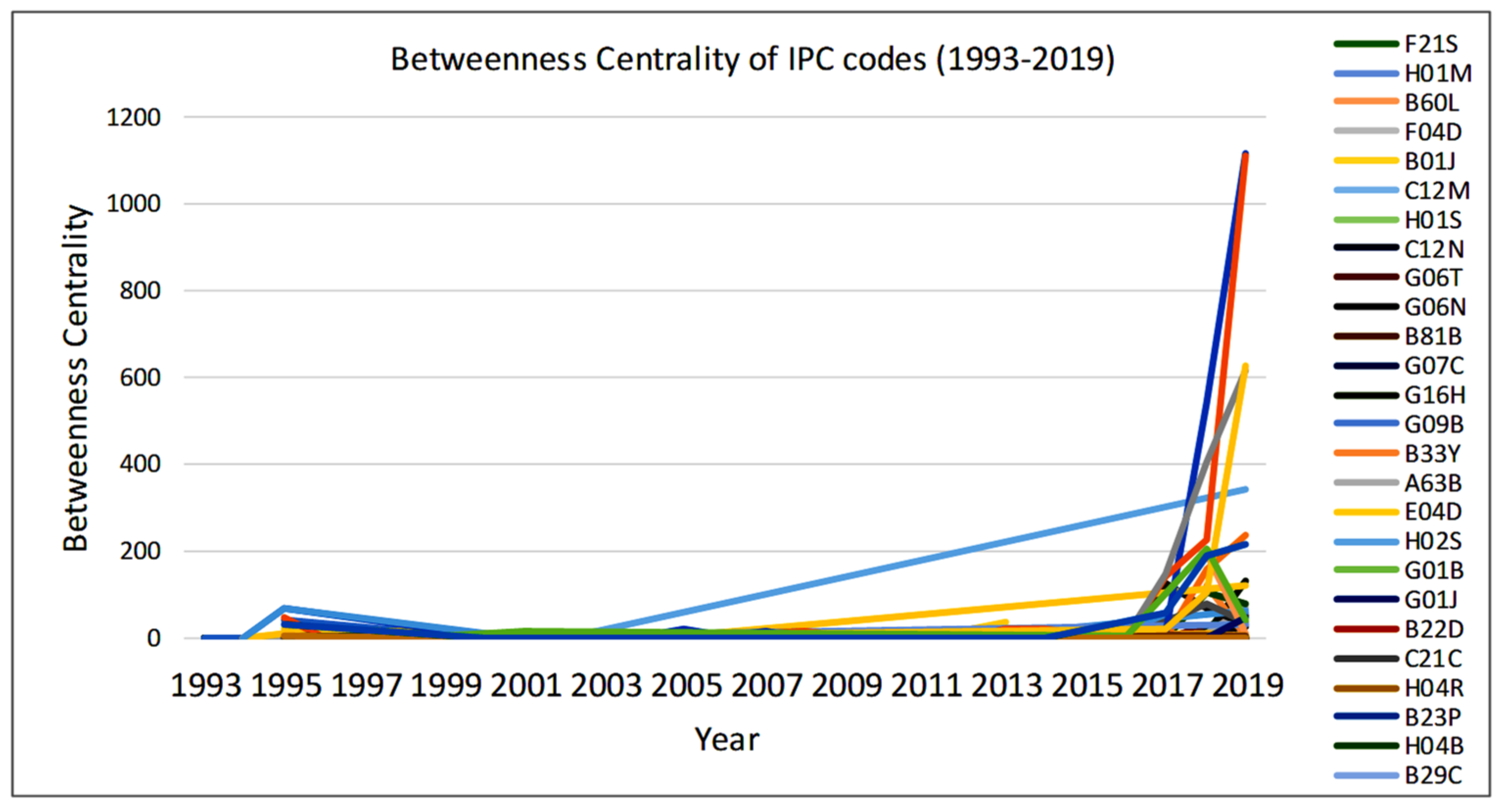Sustainability 14 01668 g007