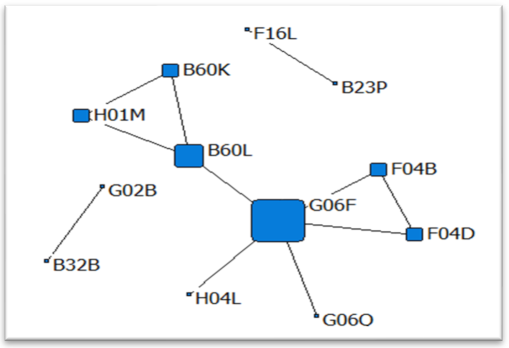 Sustainability 14 01668 i005